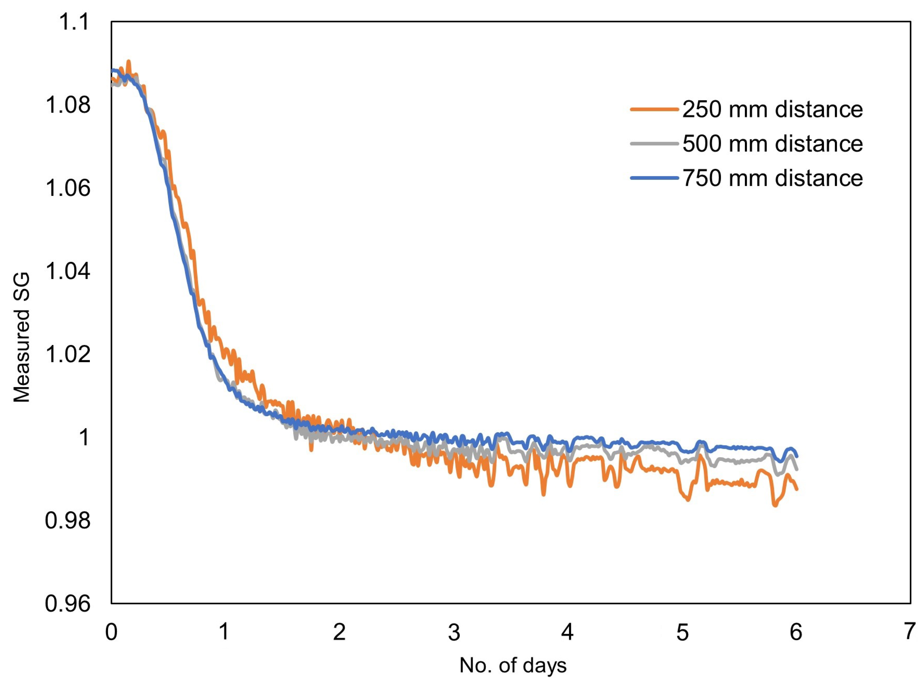 Sensors 22 09169 g008