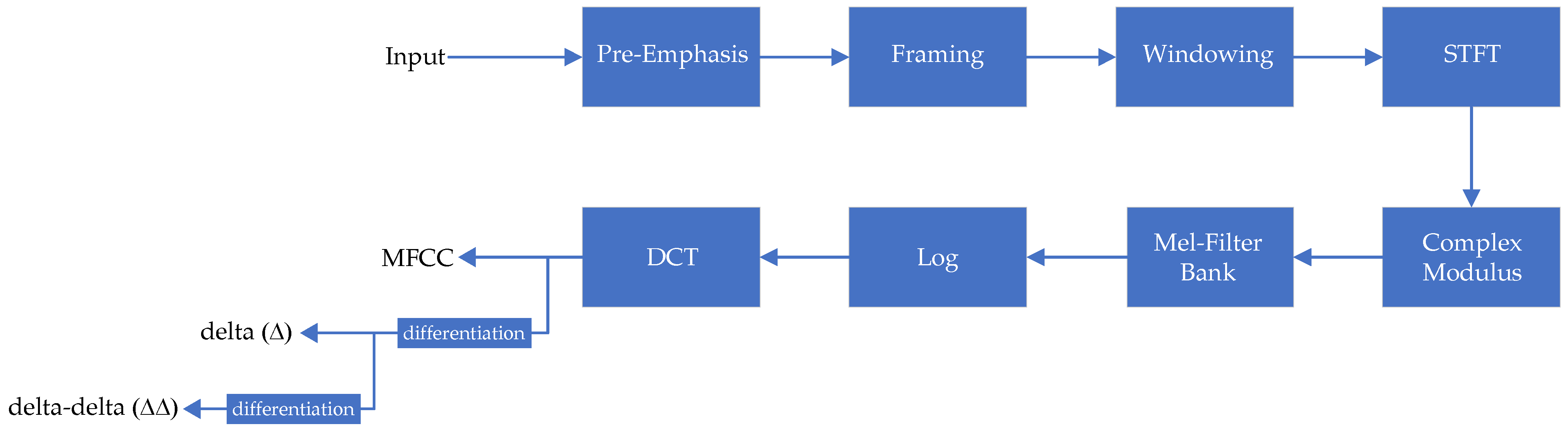Sensors 22 09170 g003