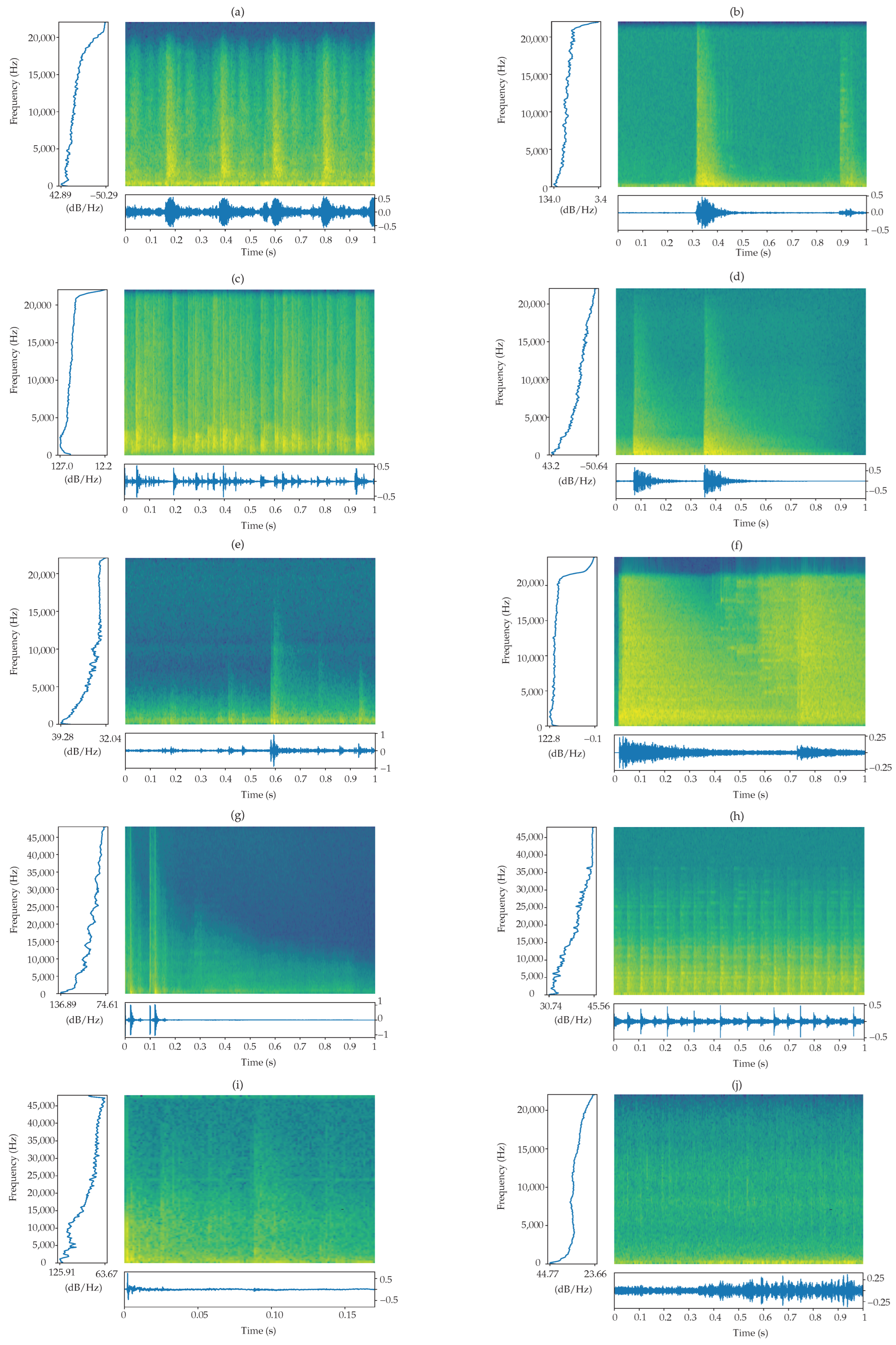 Sensors 22 09170 g006