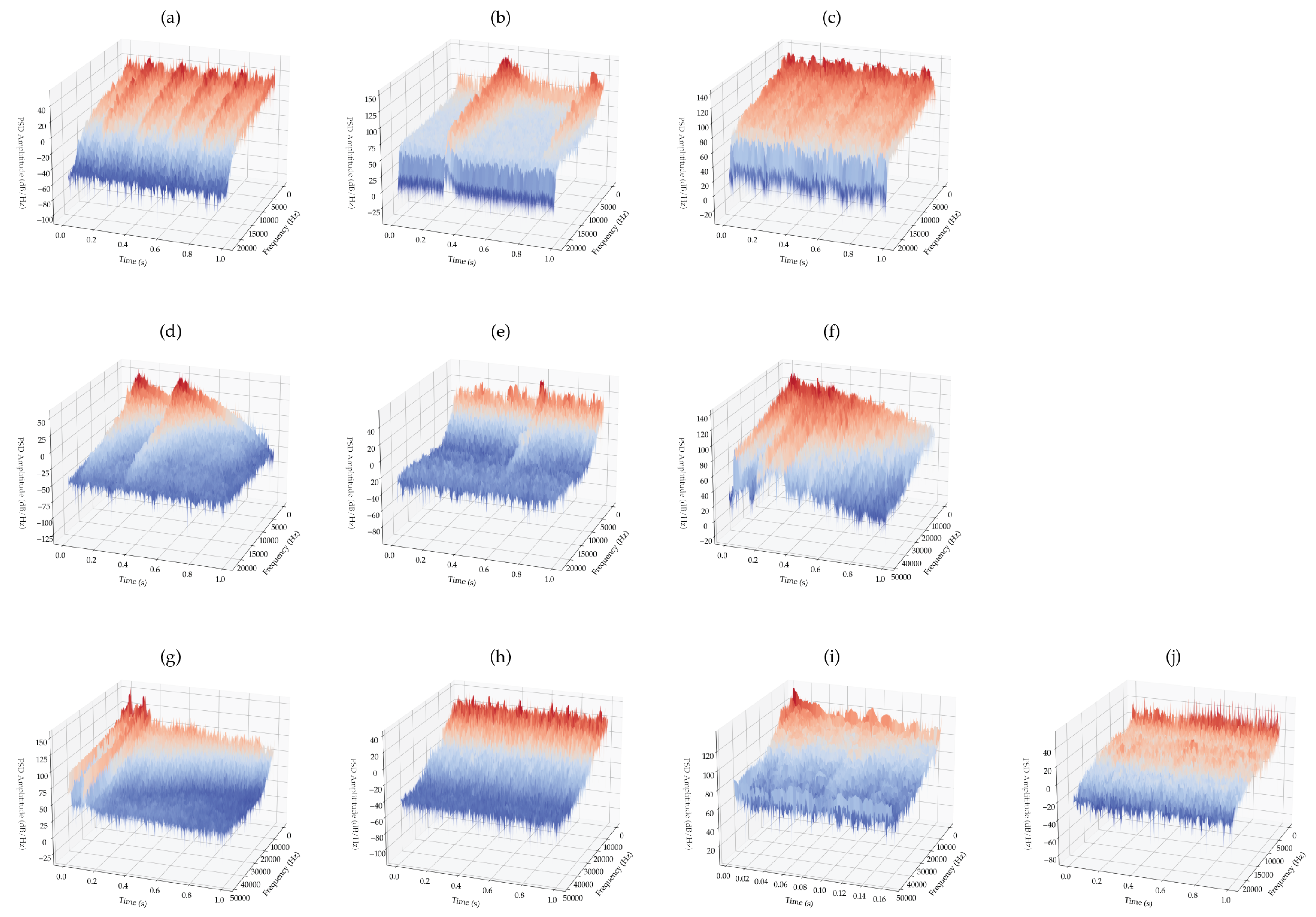 Sensors 22 09170 g007