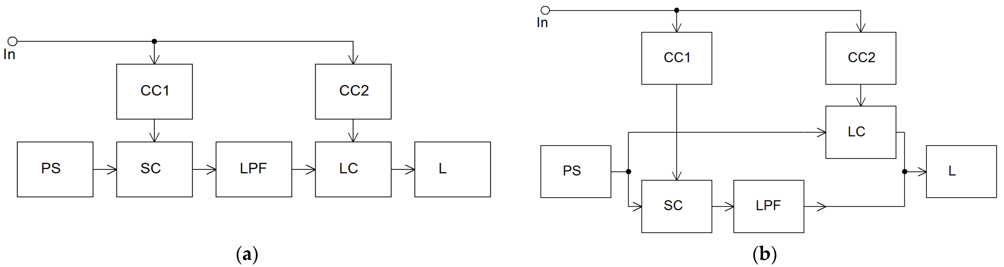 Sensors 22 09173 g001