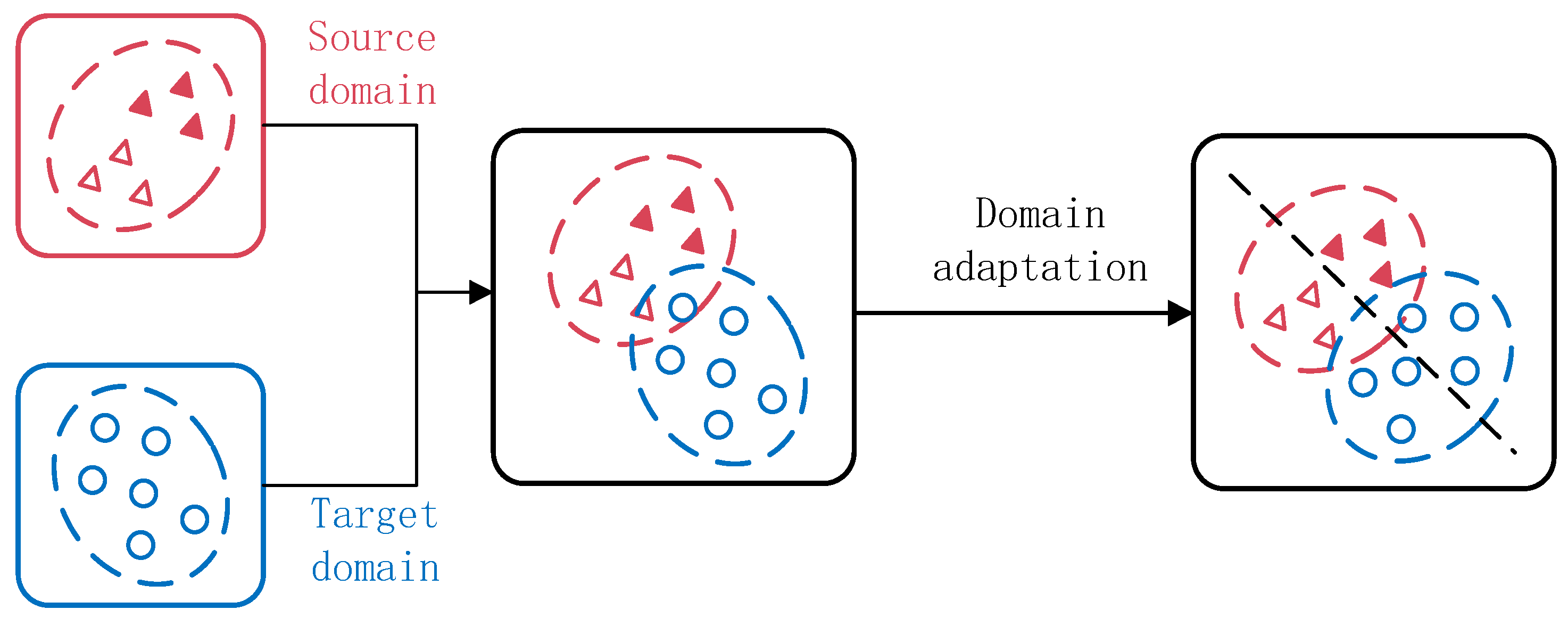 Sensors 22 09175 g001