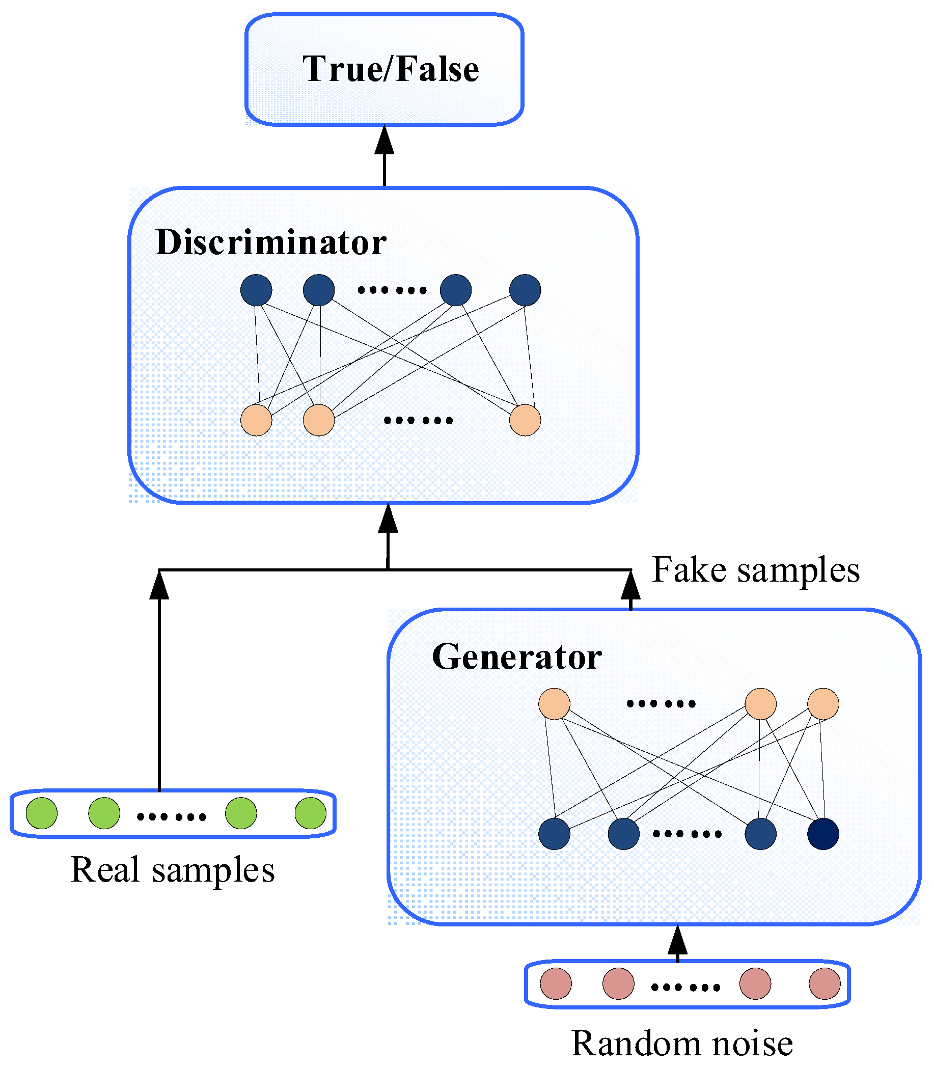 Sensors 22 09175 g002