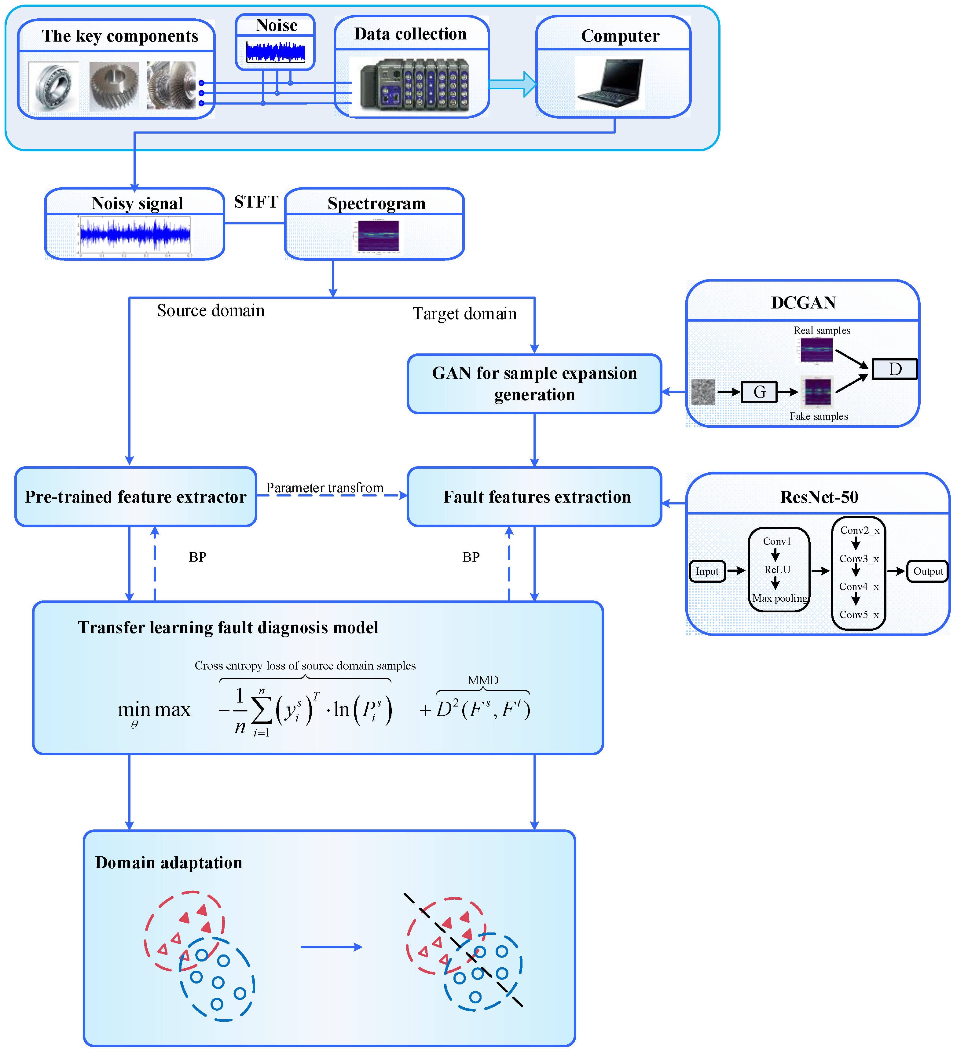 Sensors 22 09175 g003
