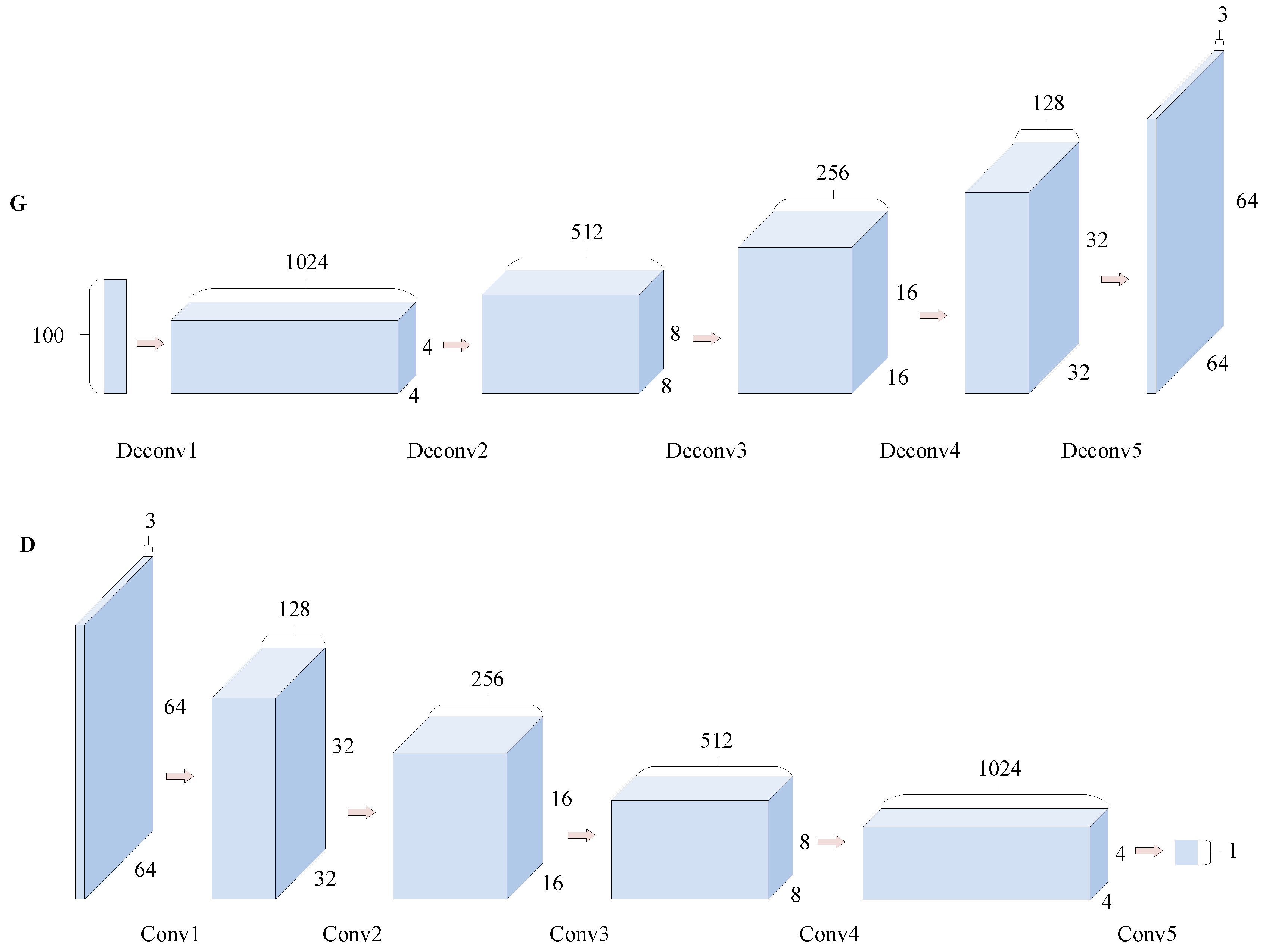 Sensors 22 09175 g004