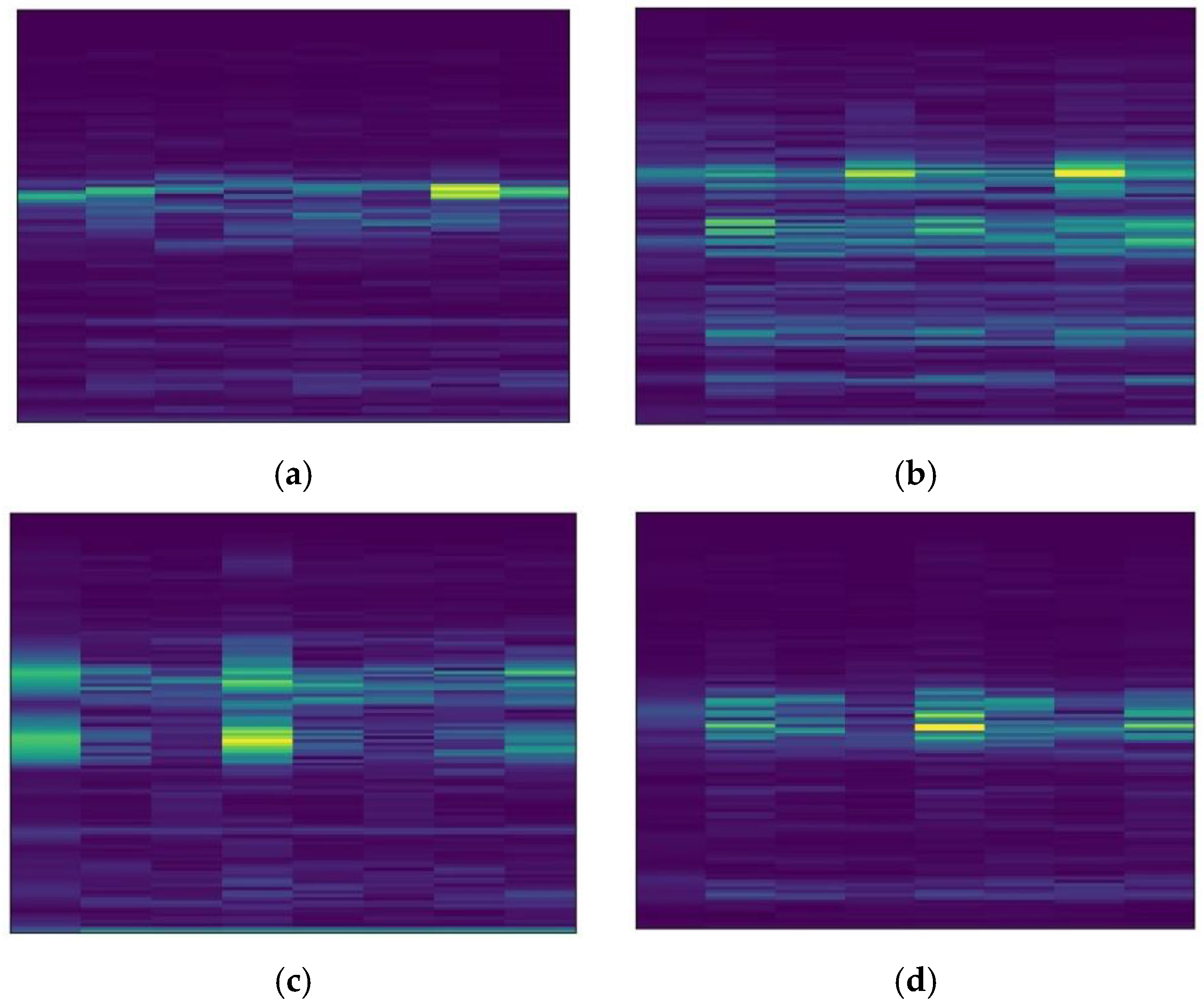 Sensors 22 09175 g006