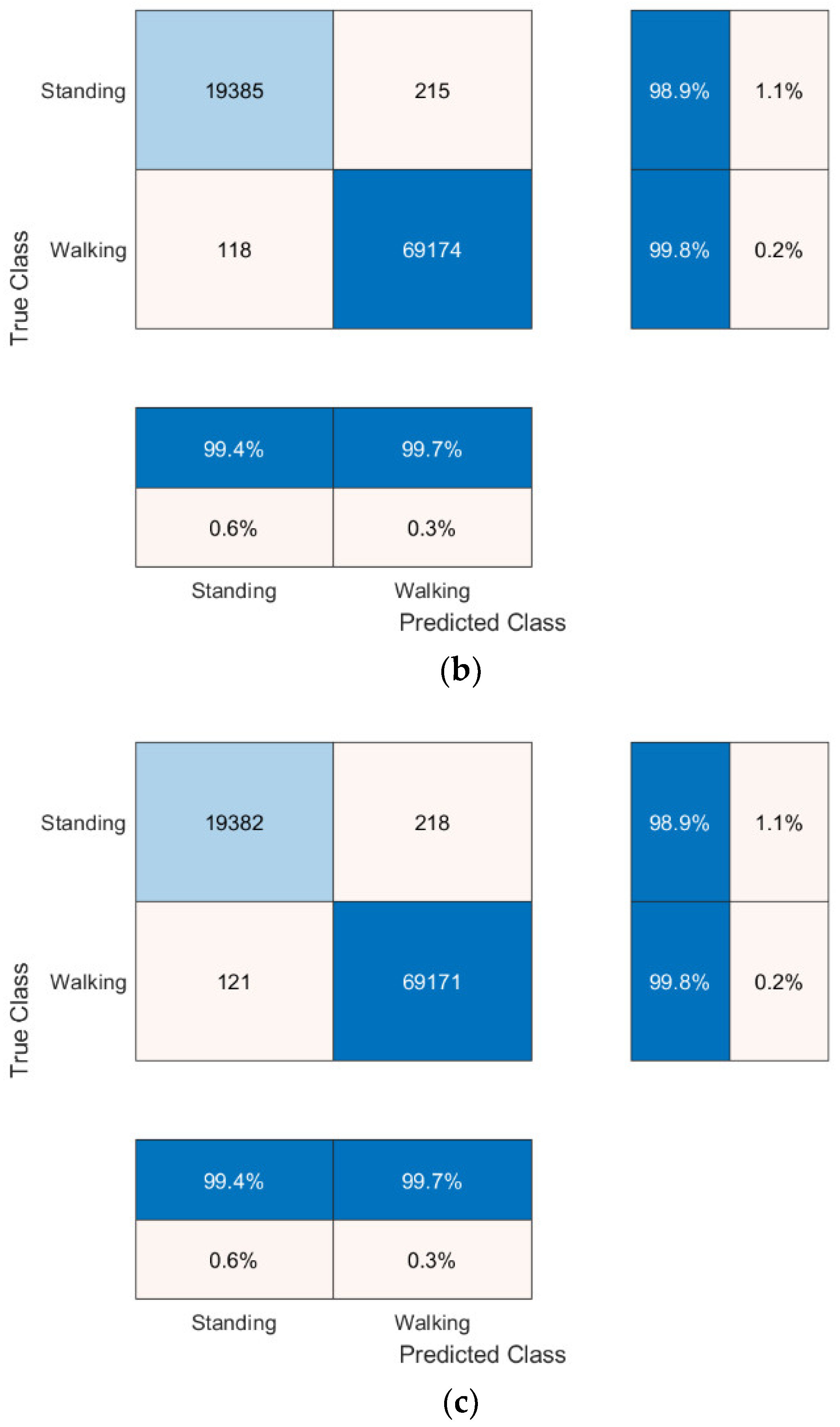 Sensors 22 09176 g001b