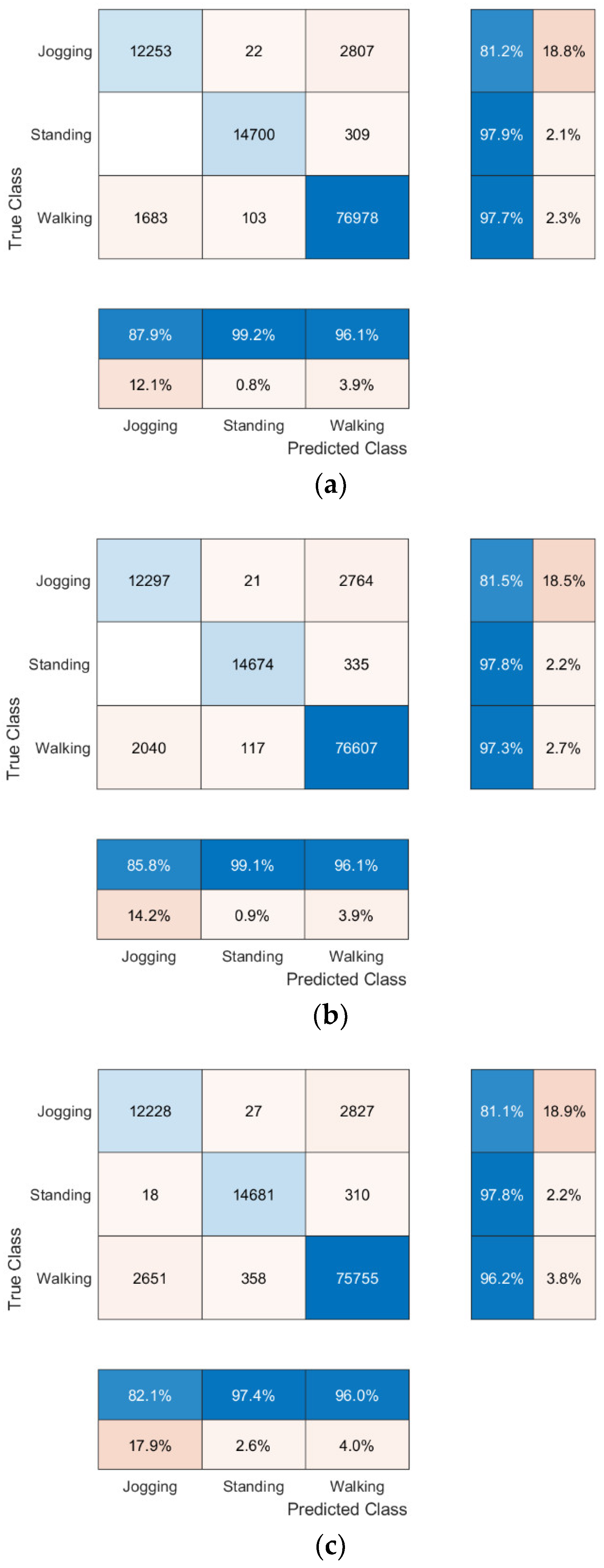 Sensors 22 09176 g002