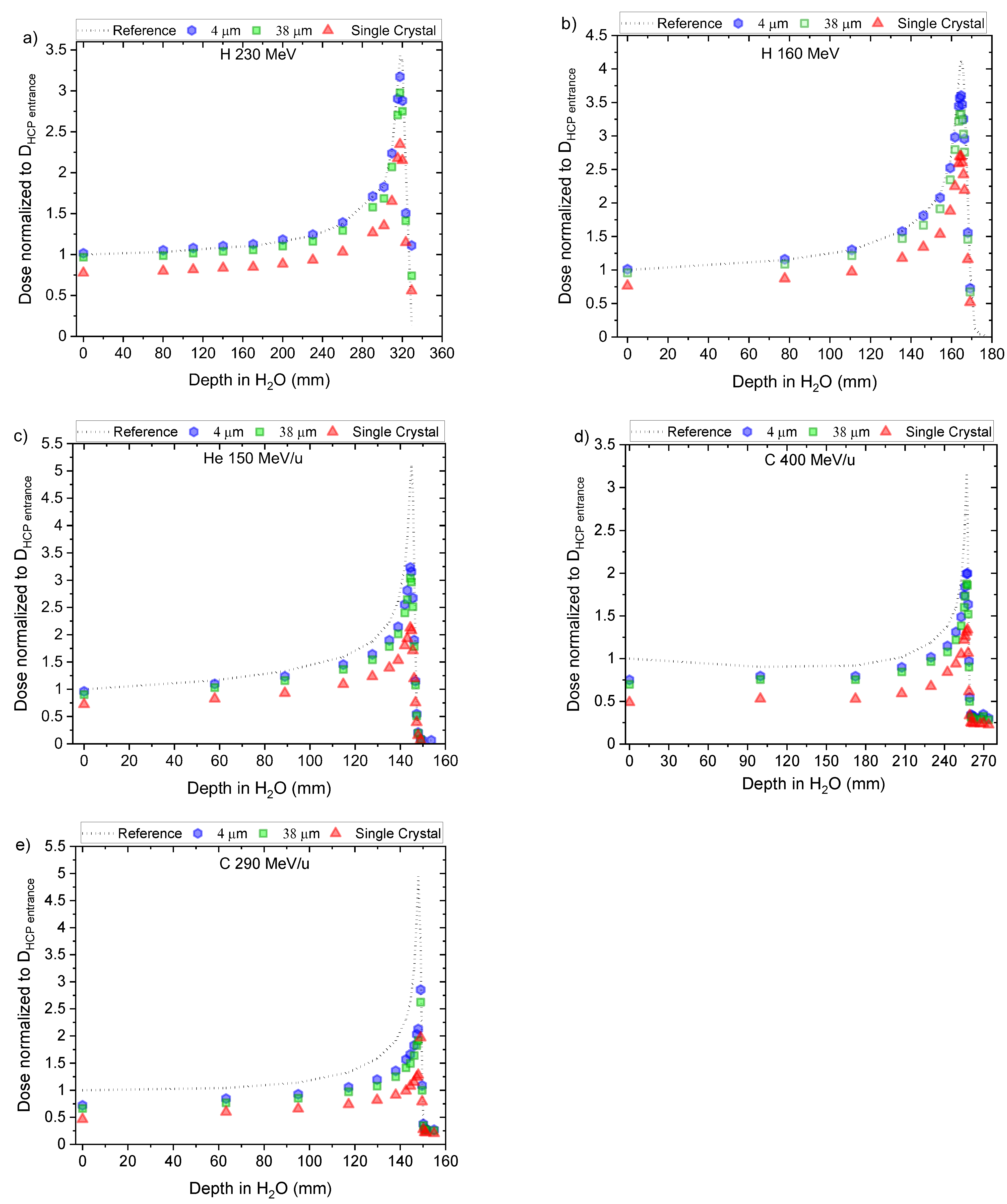 Sensors 22 09178 g005