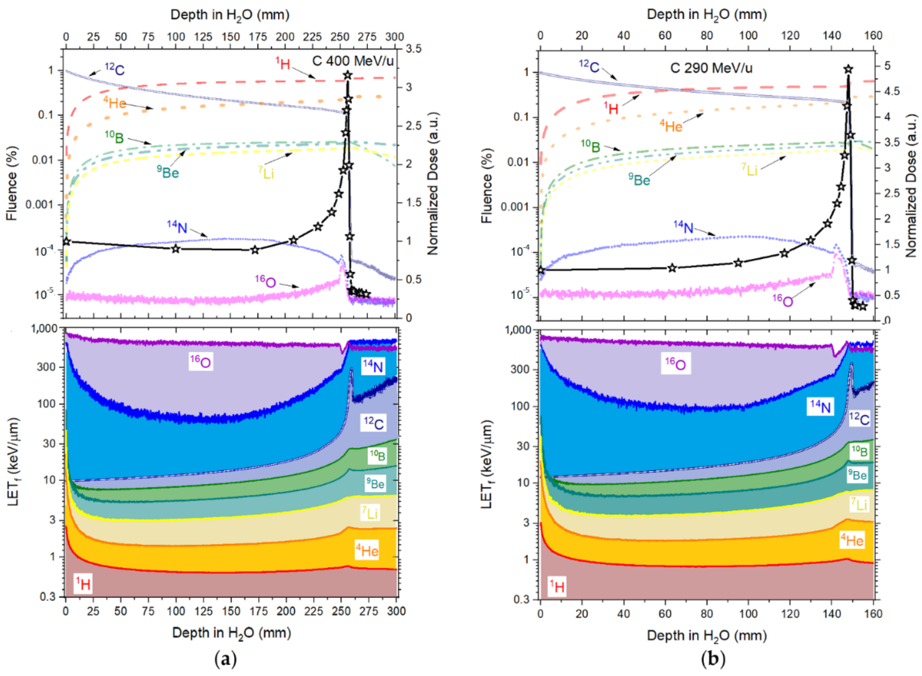 Sensors 22 09178 g008