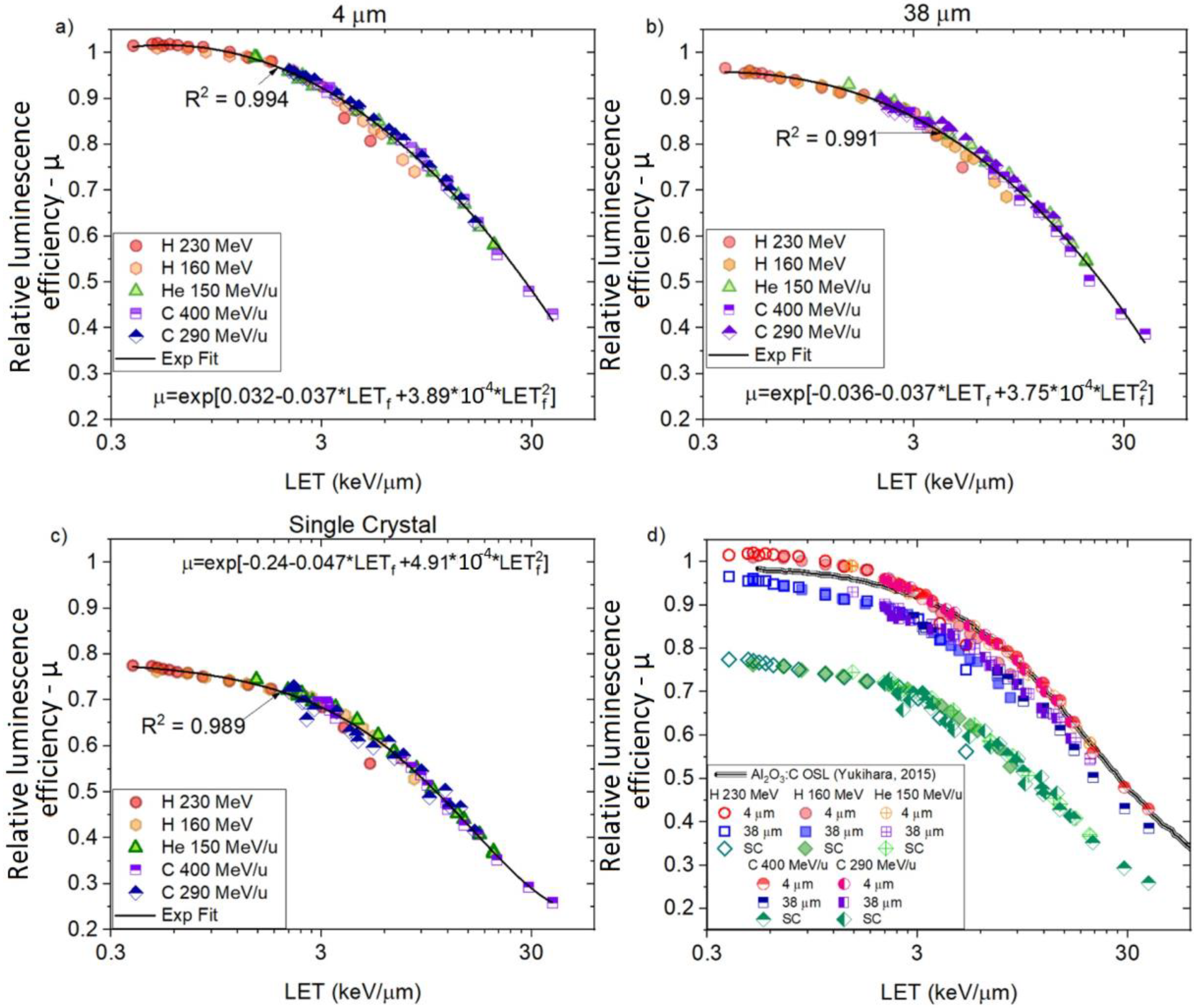 Sensors 22 09178 g011