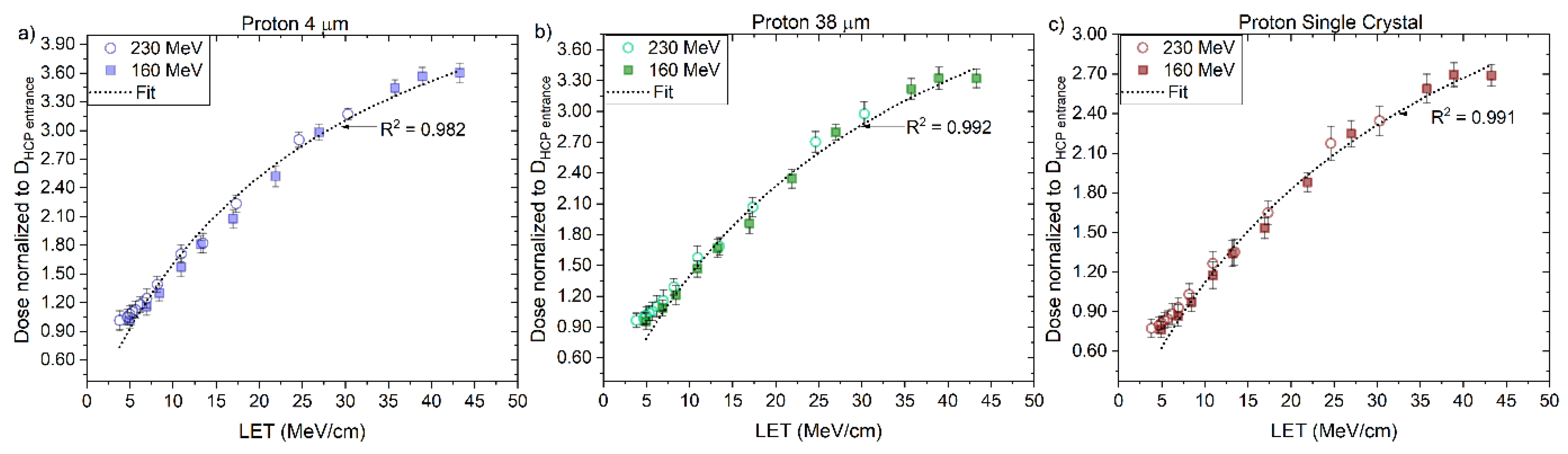 Sensors 22 09178 g012