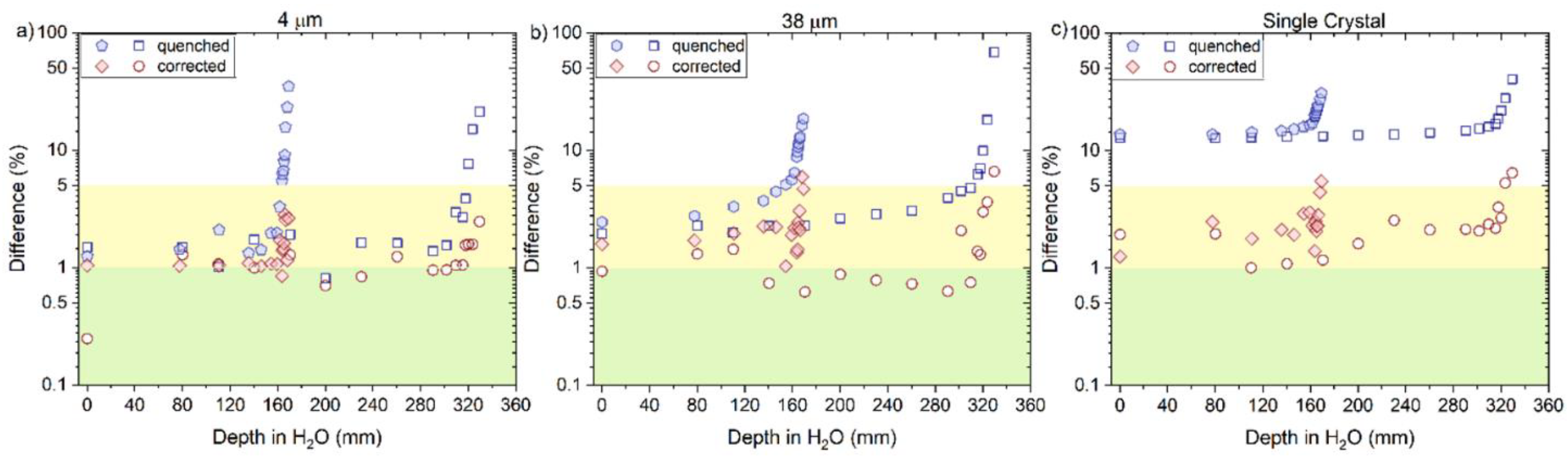Sensors 22 09178 g014