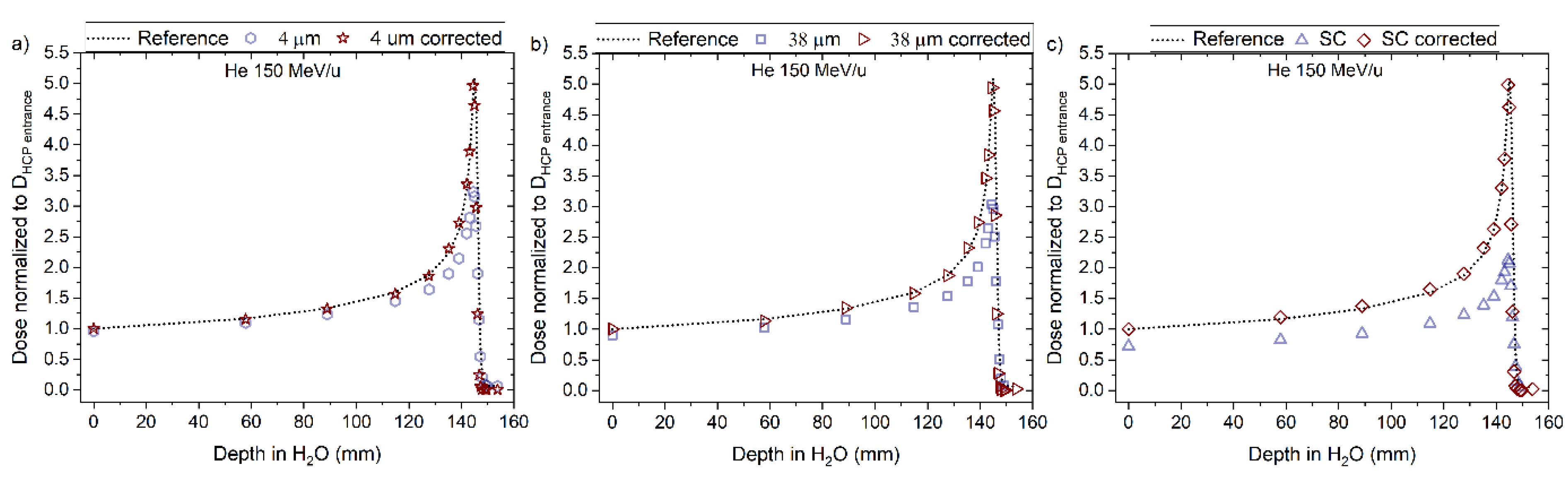 Sensors 22 09178 g016