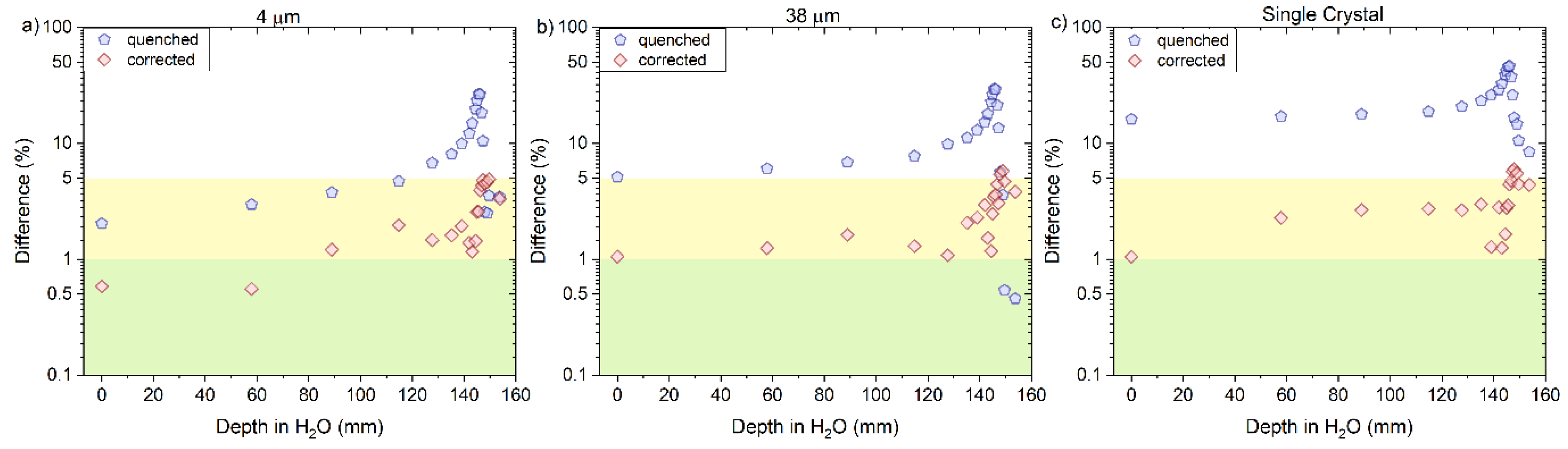 Sensors 22 09178 g017