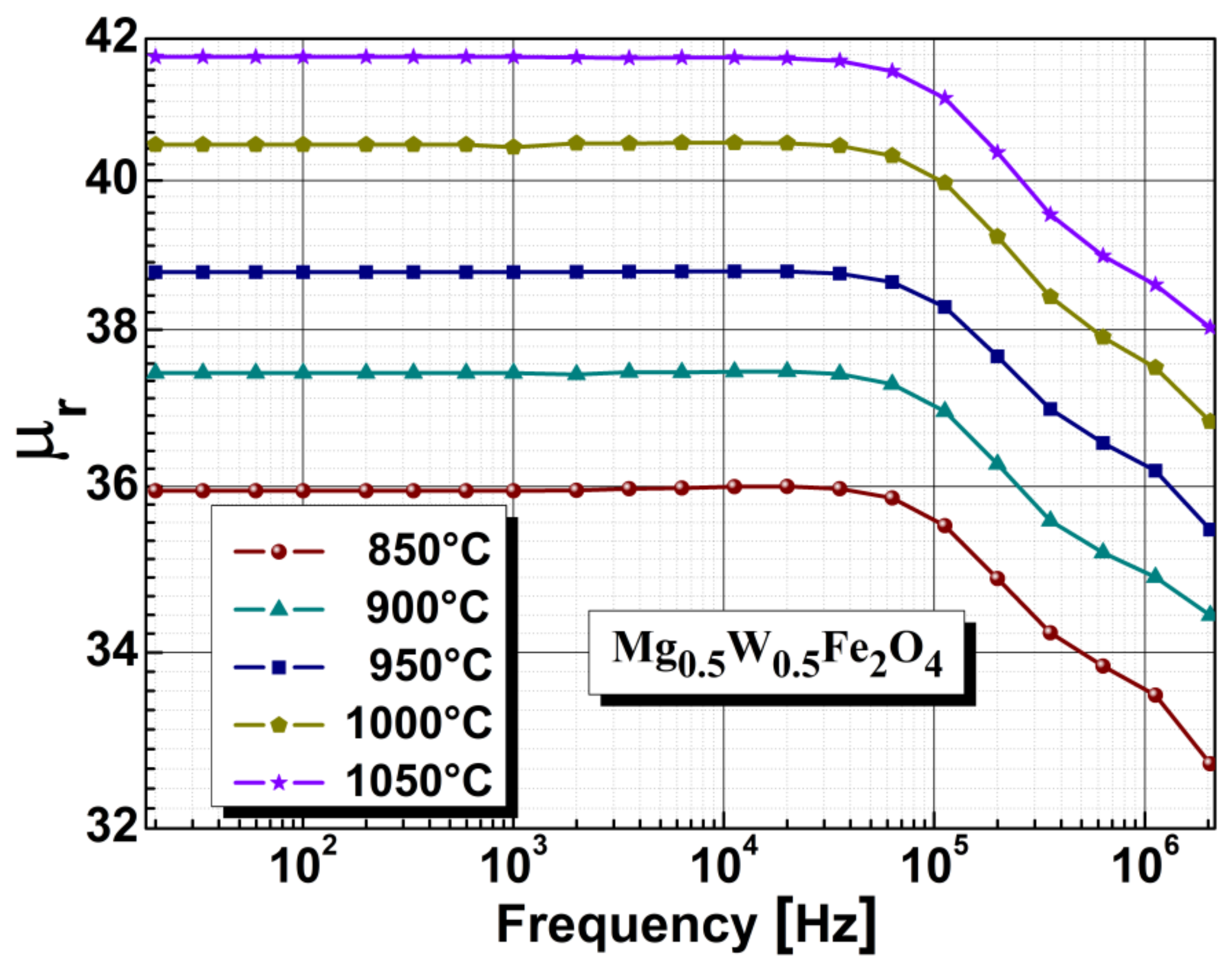 Sensors 22 09182 g005