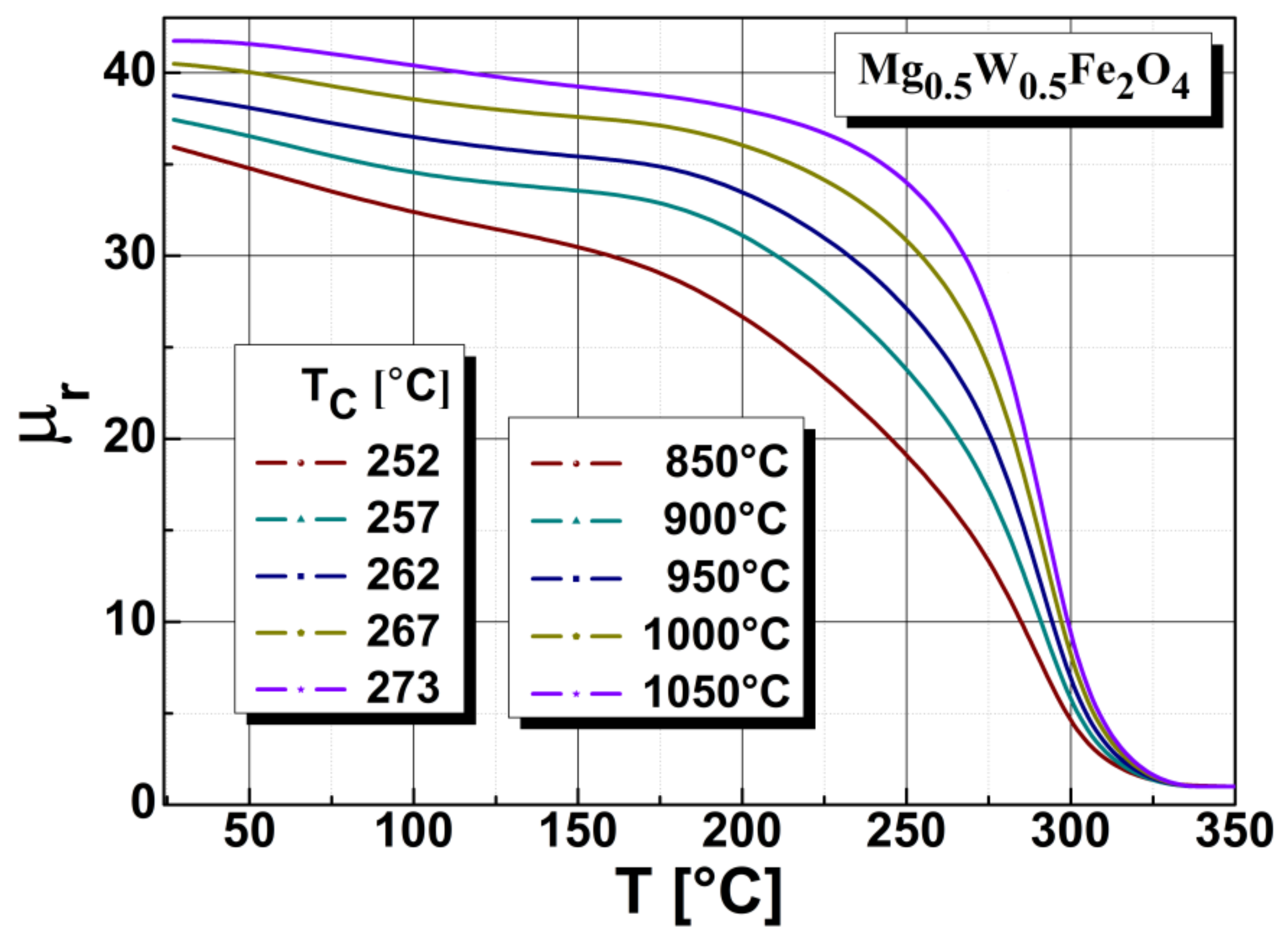 Sensors 22 09182 g006
