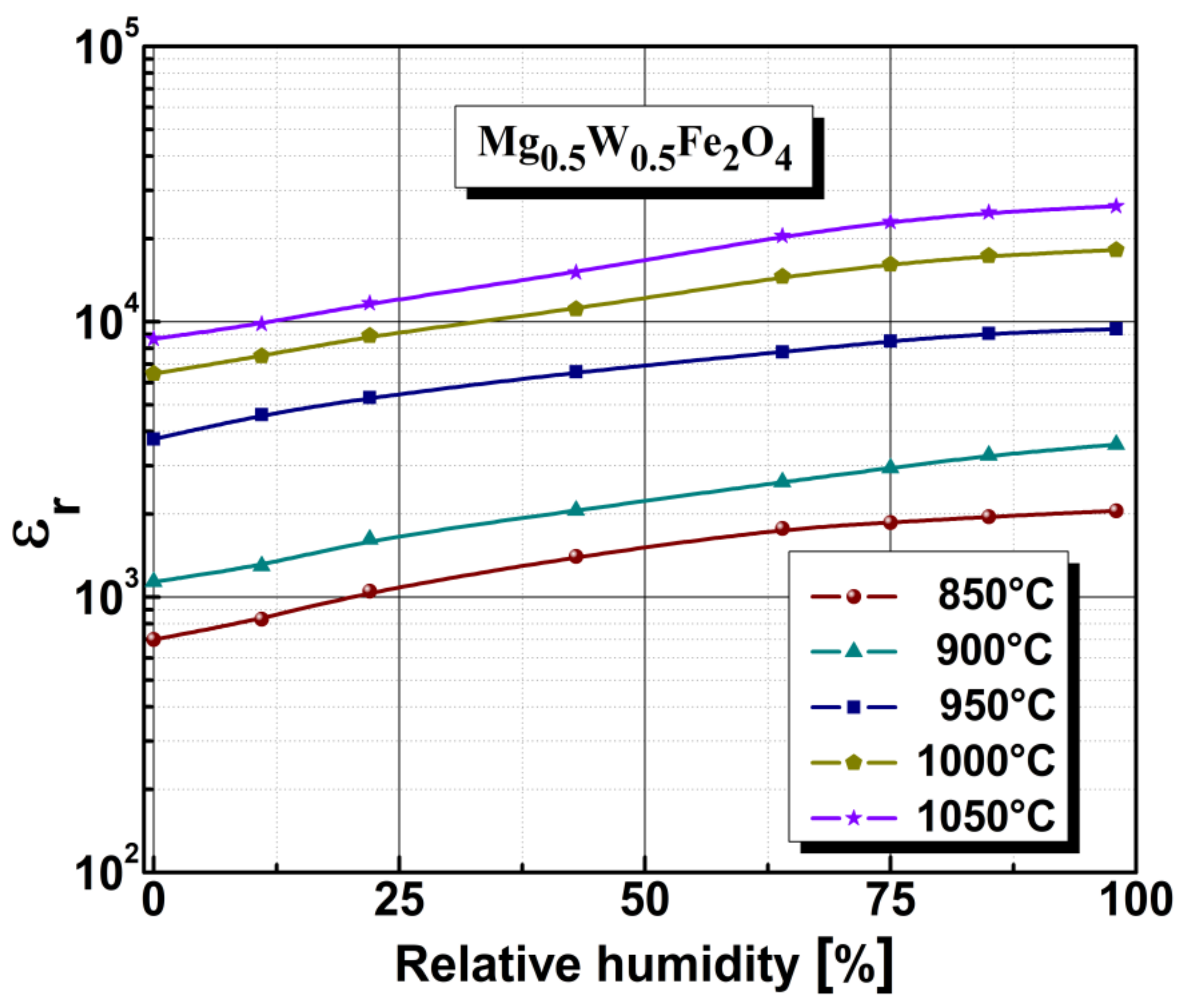 Sensors 22 09182 g007