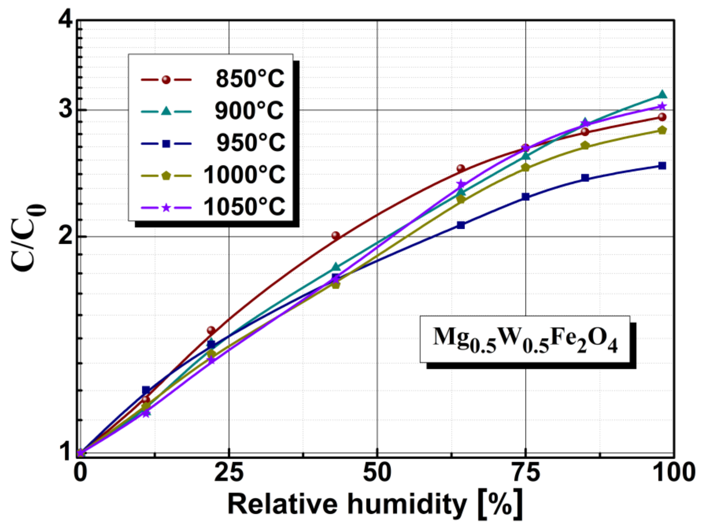 Sensors 22 09182 g009