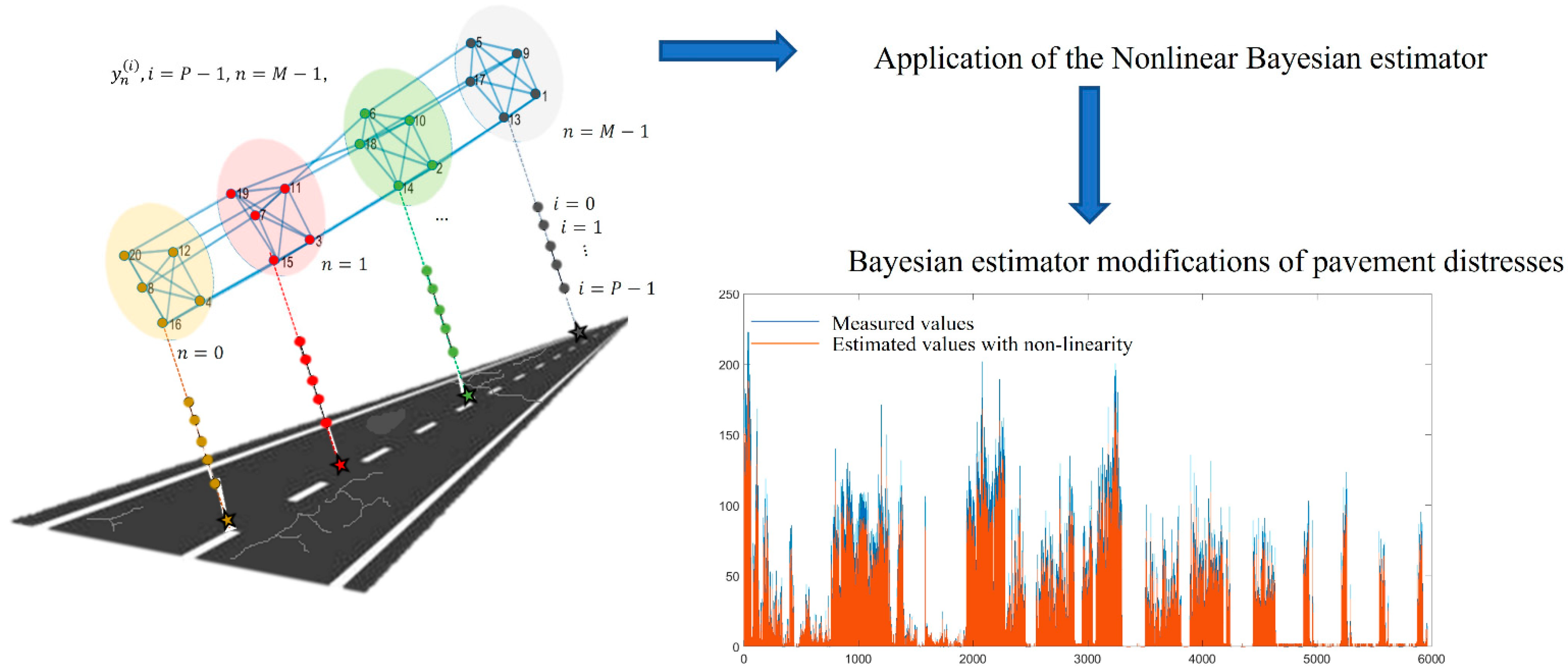 Sensors 22 09183 g004