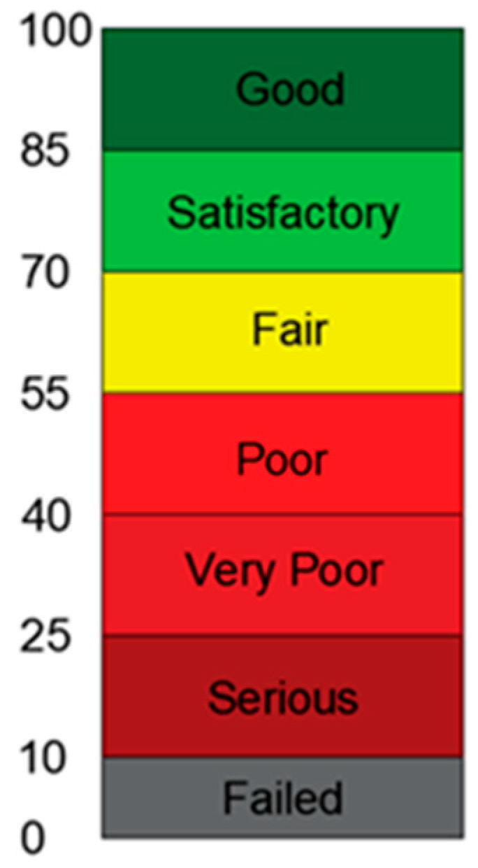 Sensors 22 09183 g005
