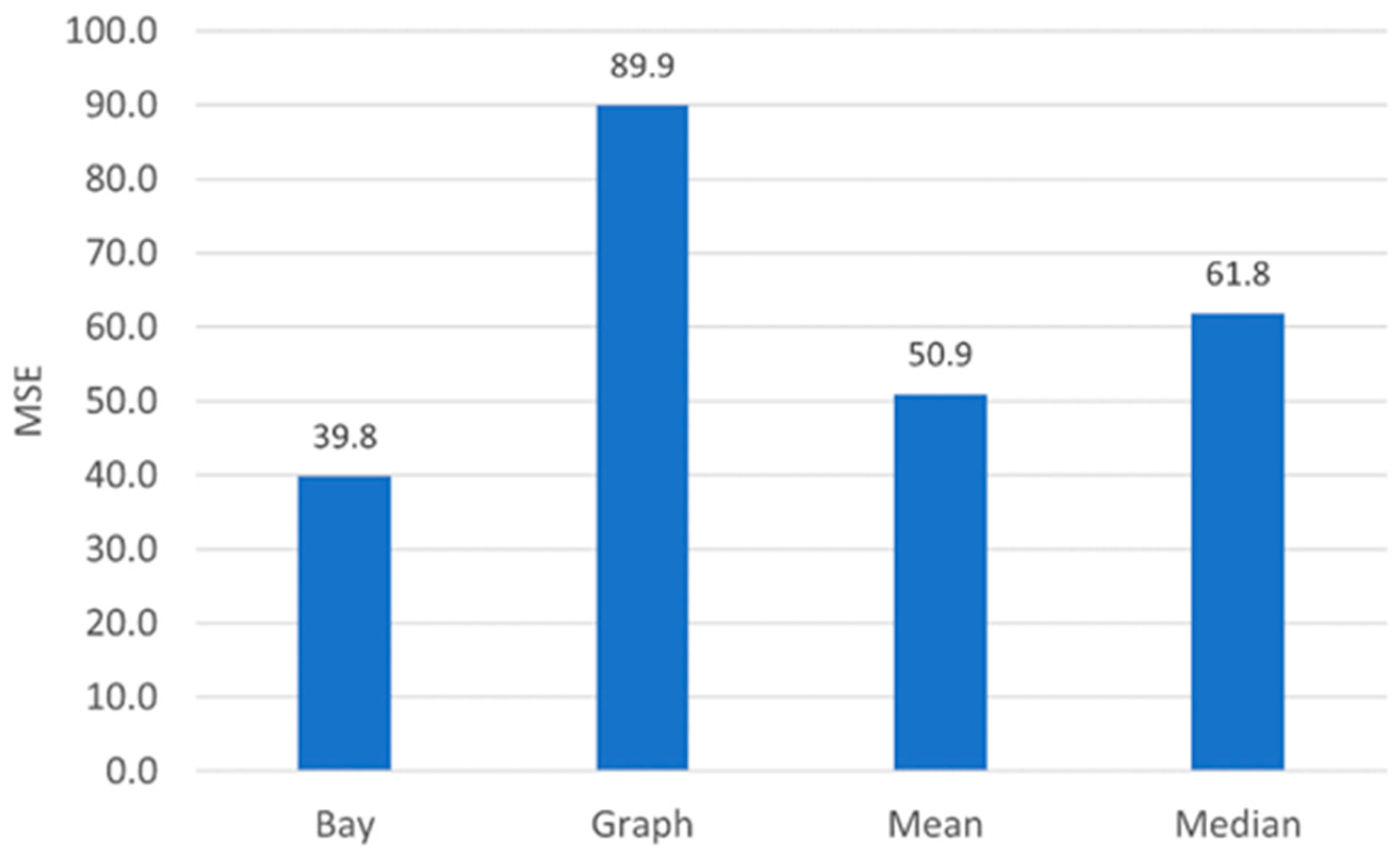 Sensors 22 09183 g009