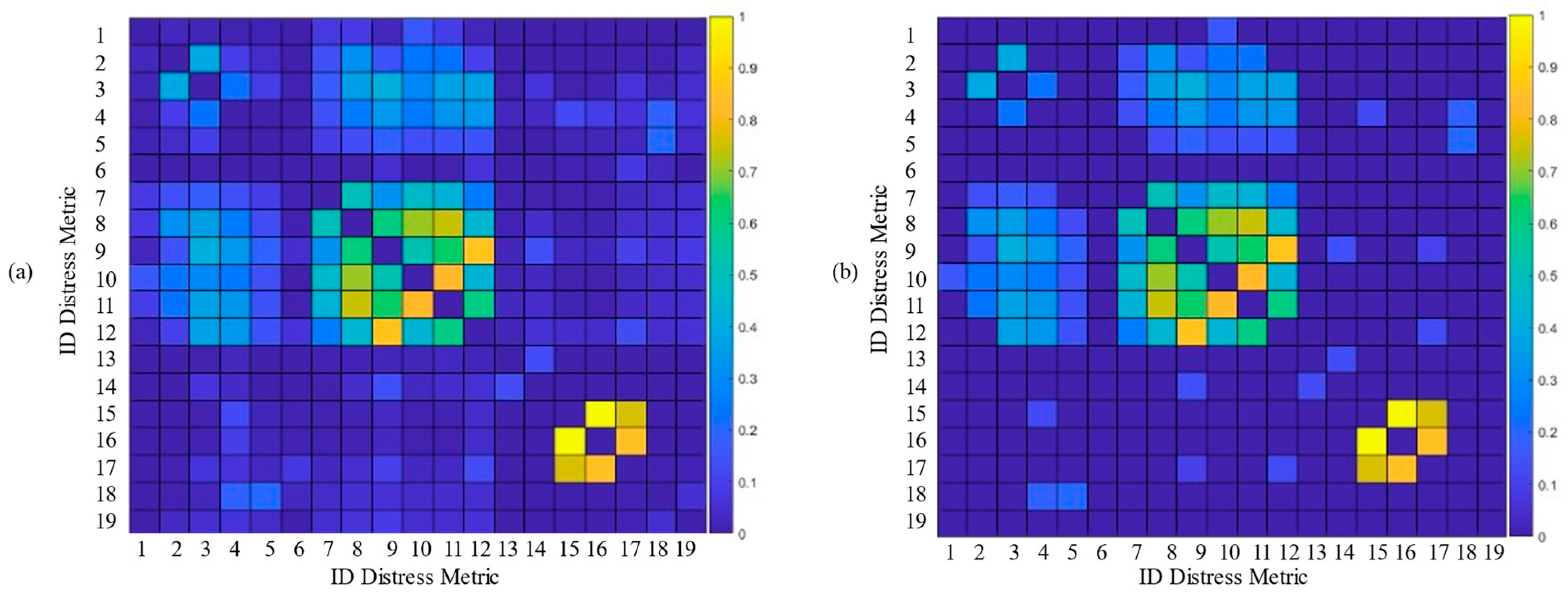 Sensors 22 09183 g011