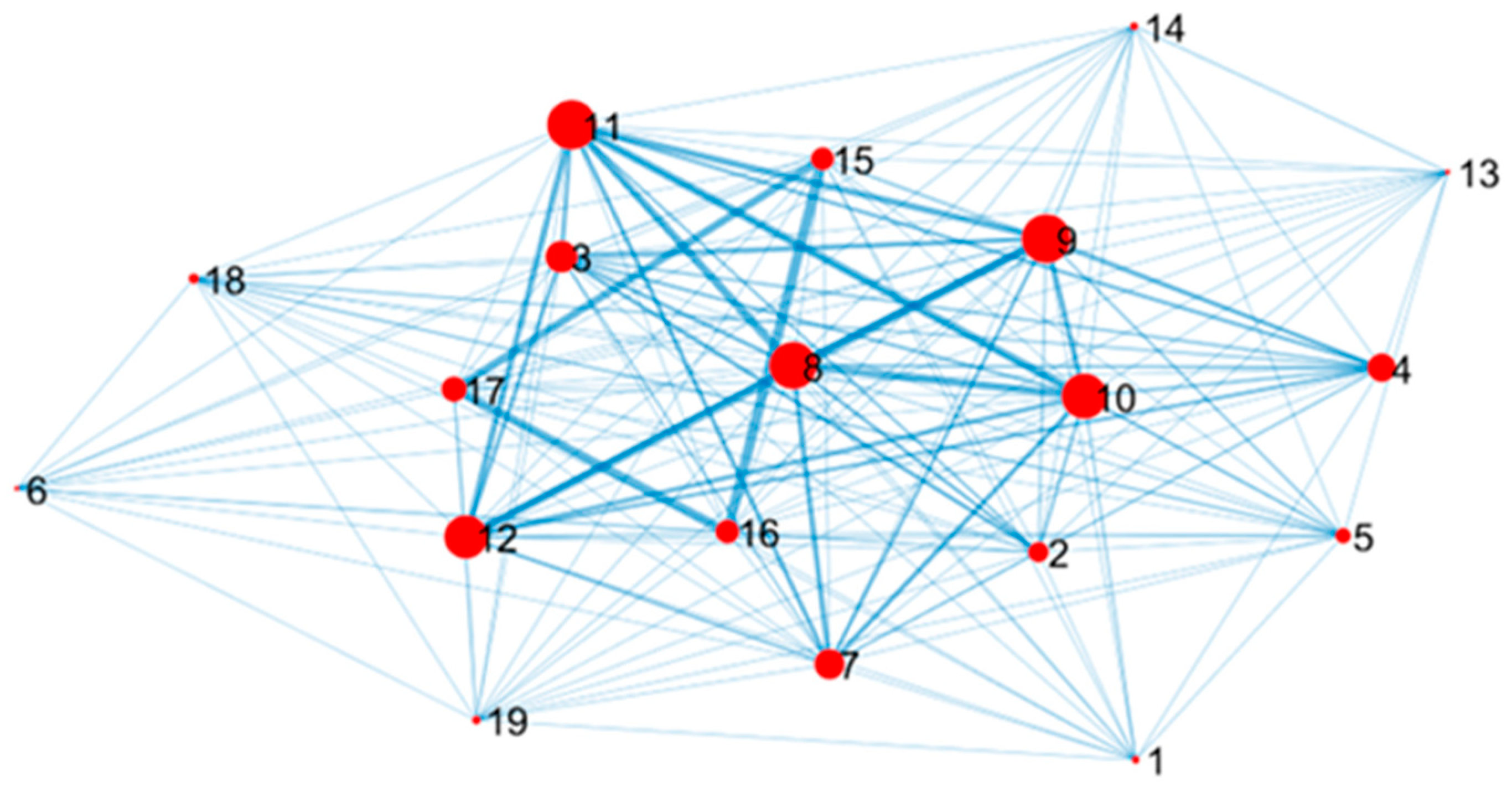 Sensors 22 09183 g012