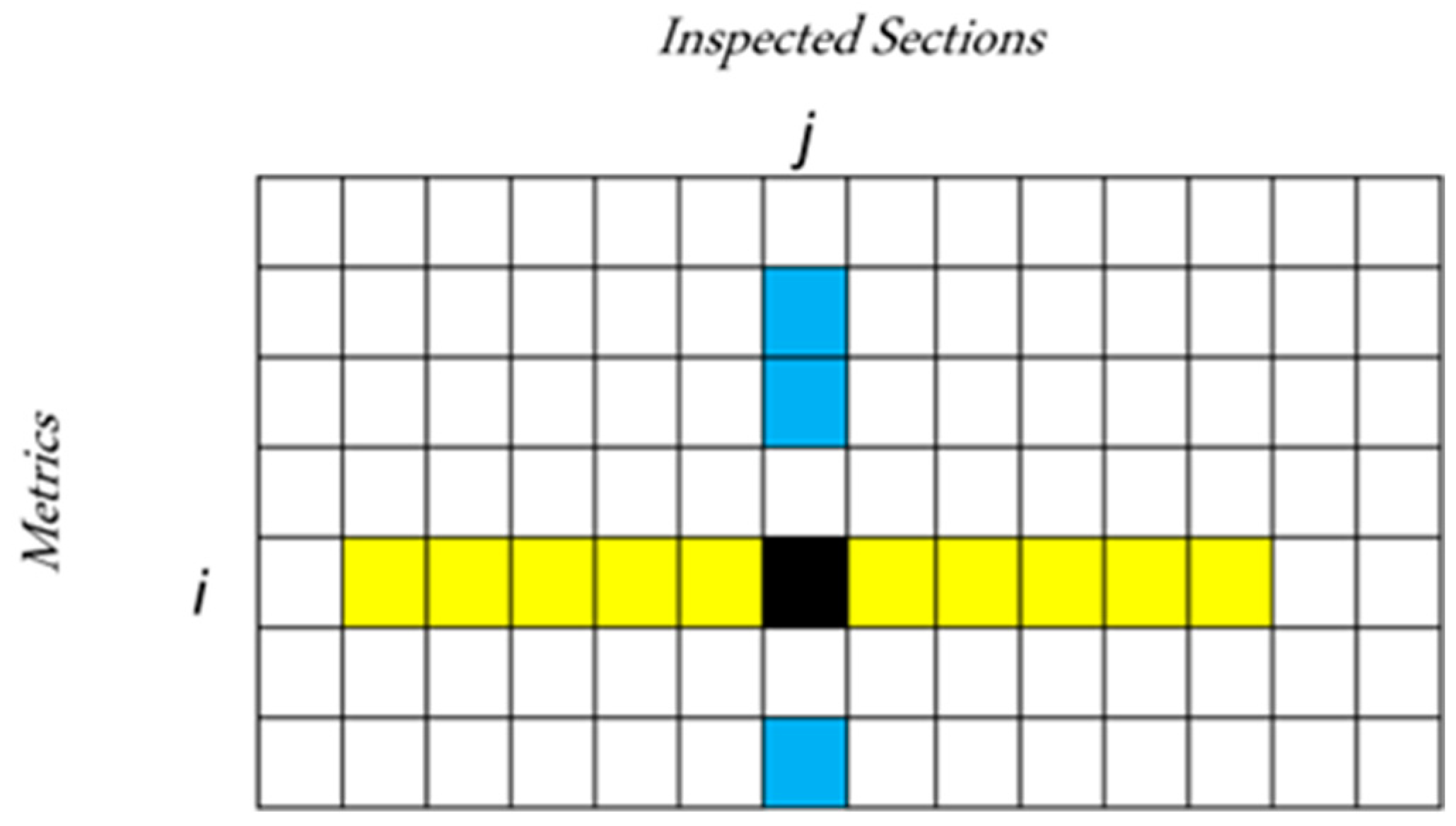 Sensors 22 09183 g013