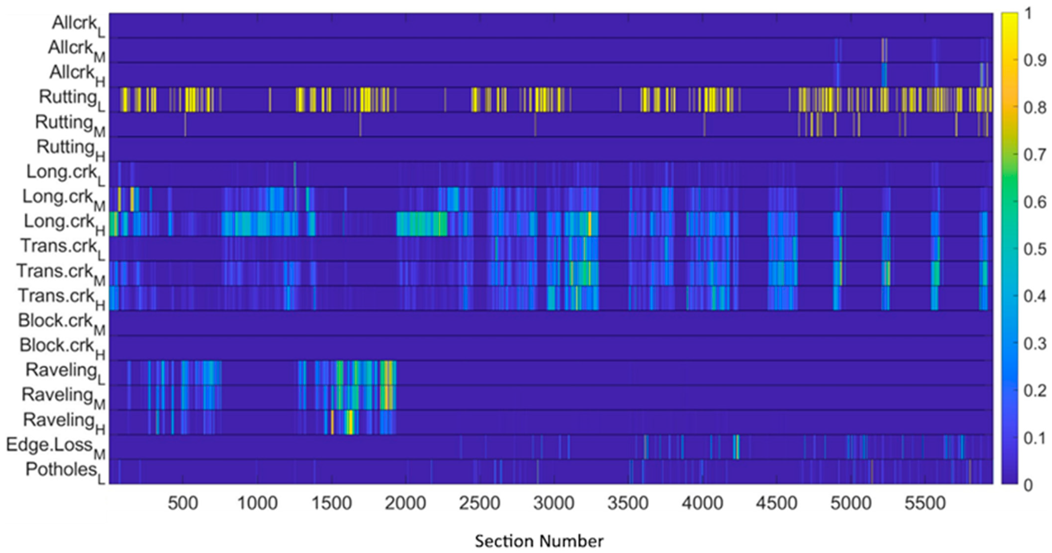 Sensors 22 09183 g015