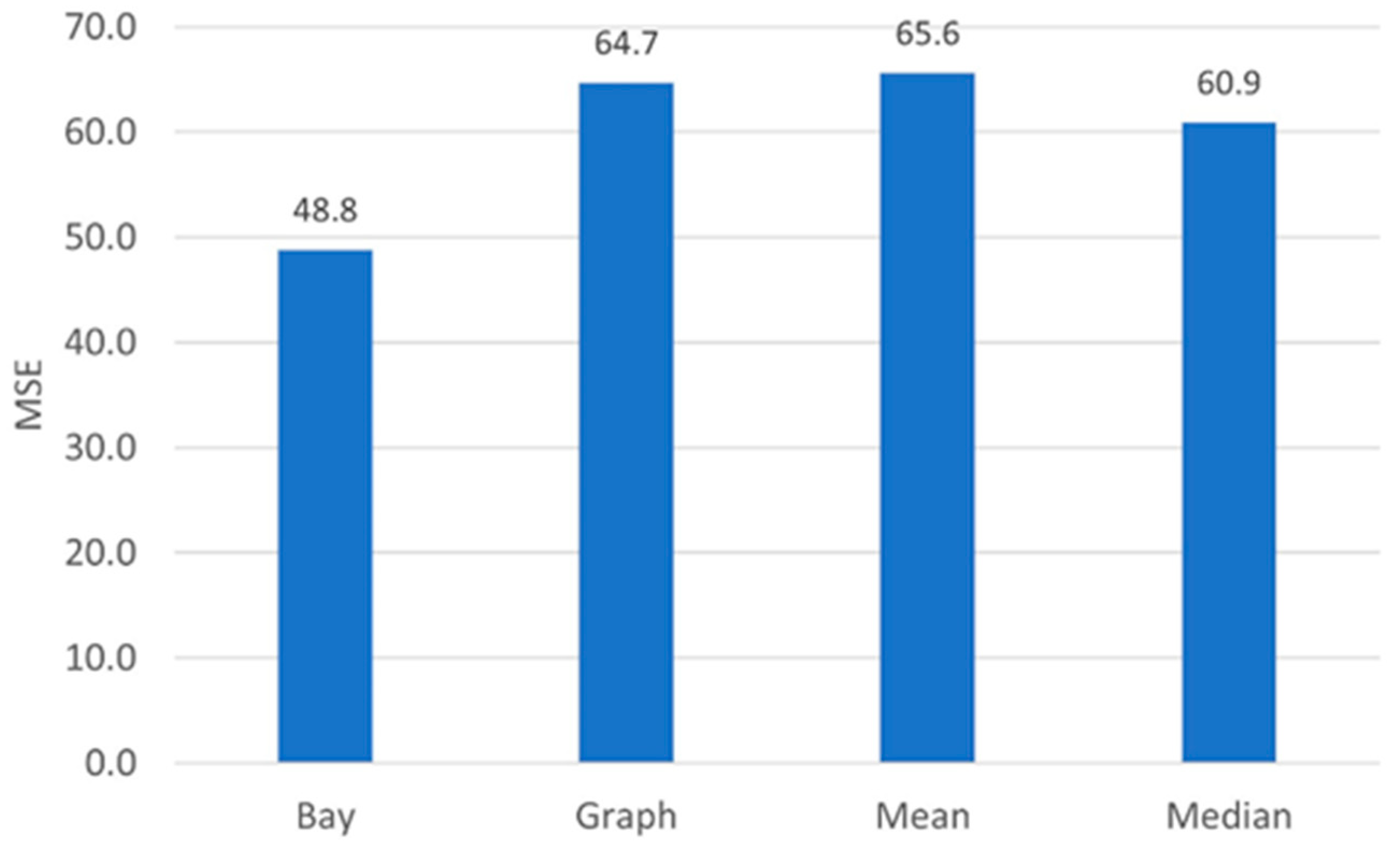 Sensors 22 09183 g016