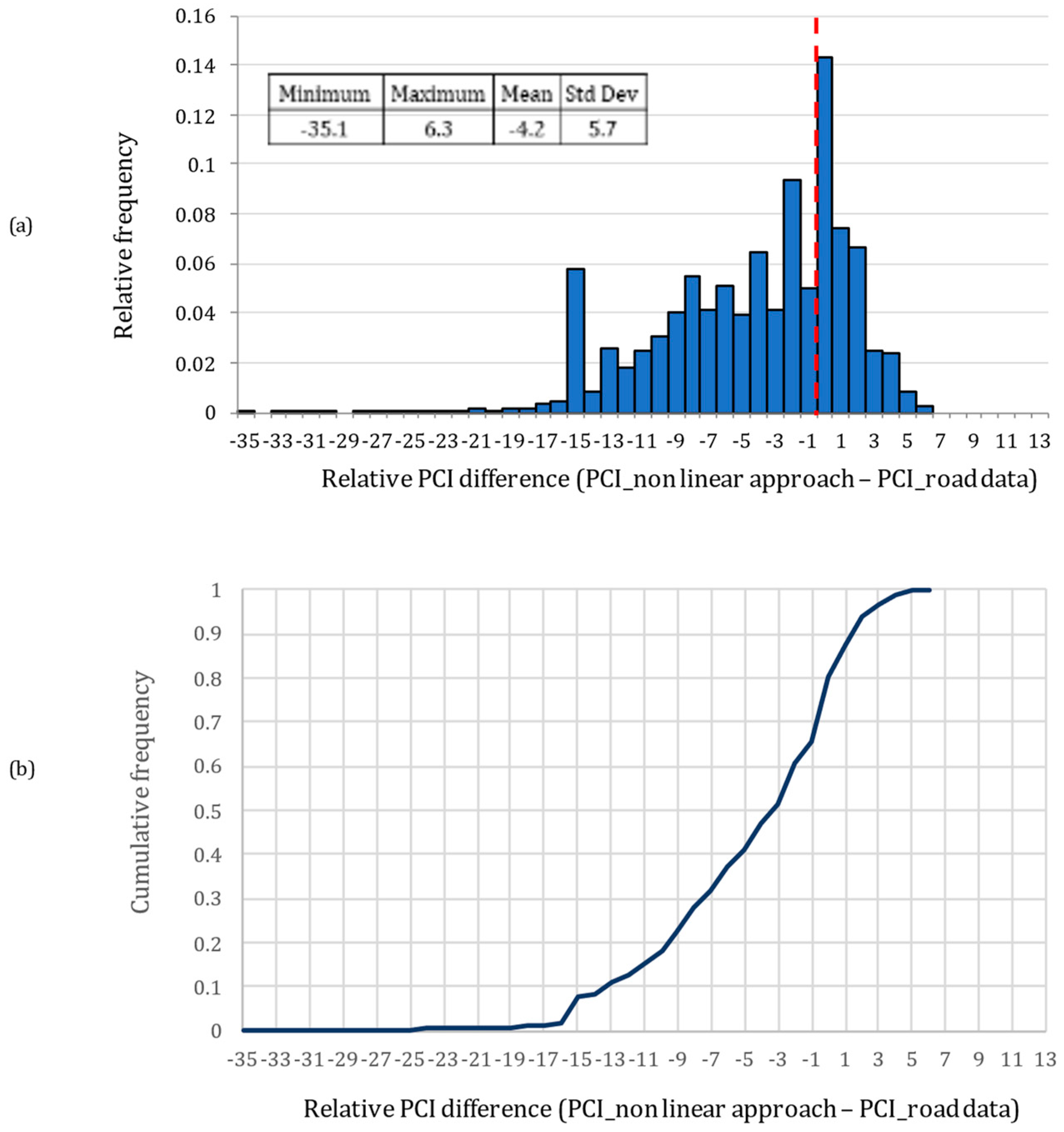 Sensors 22 09183 g019