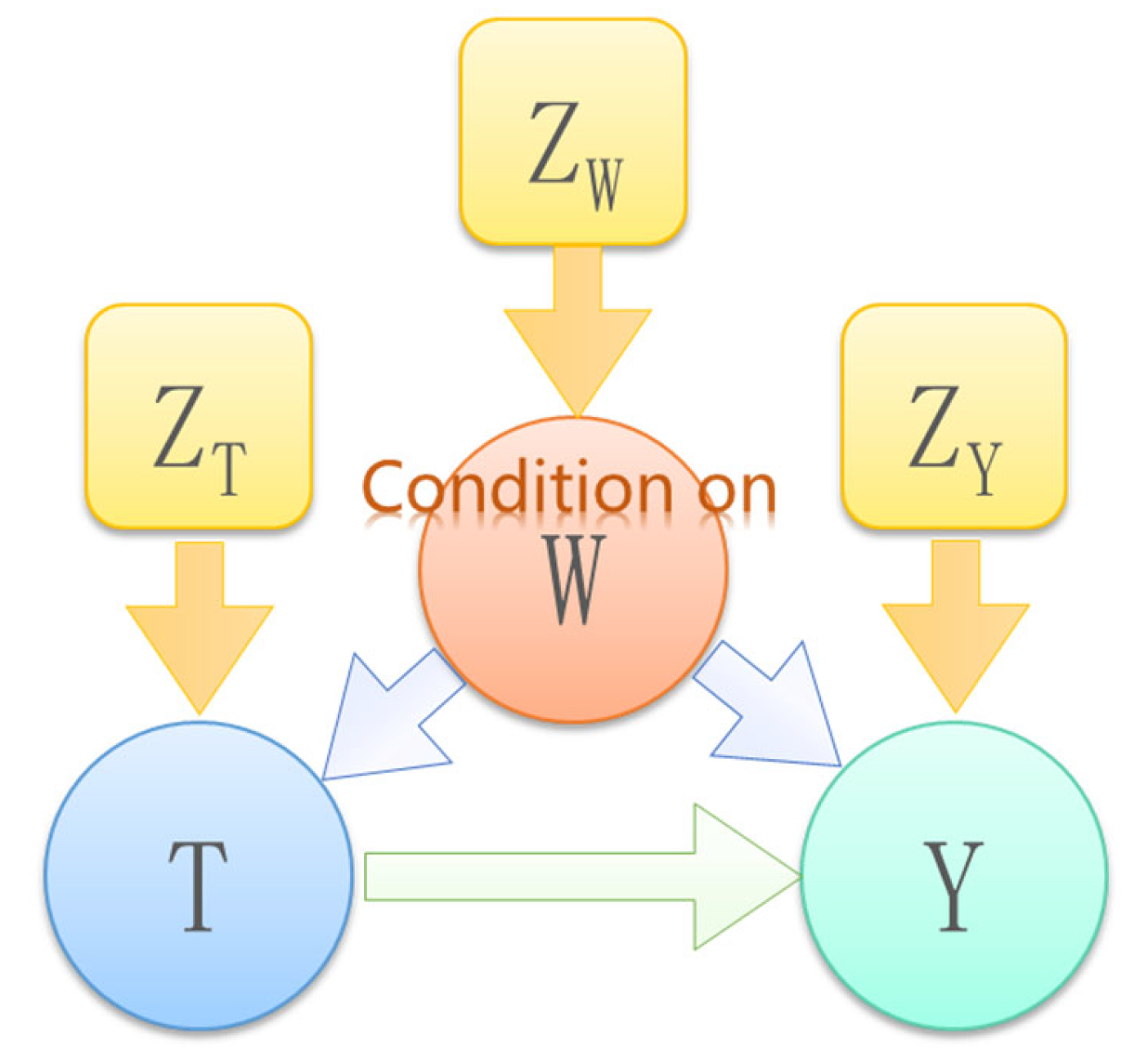 Sensors 22 09184 g006
