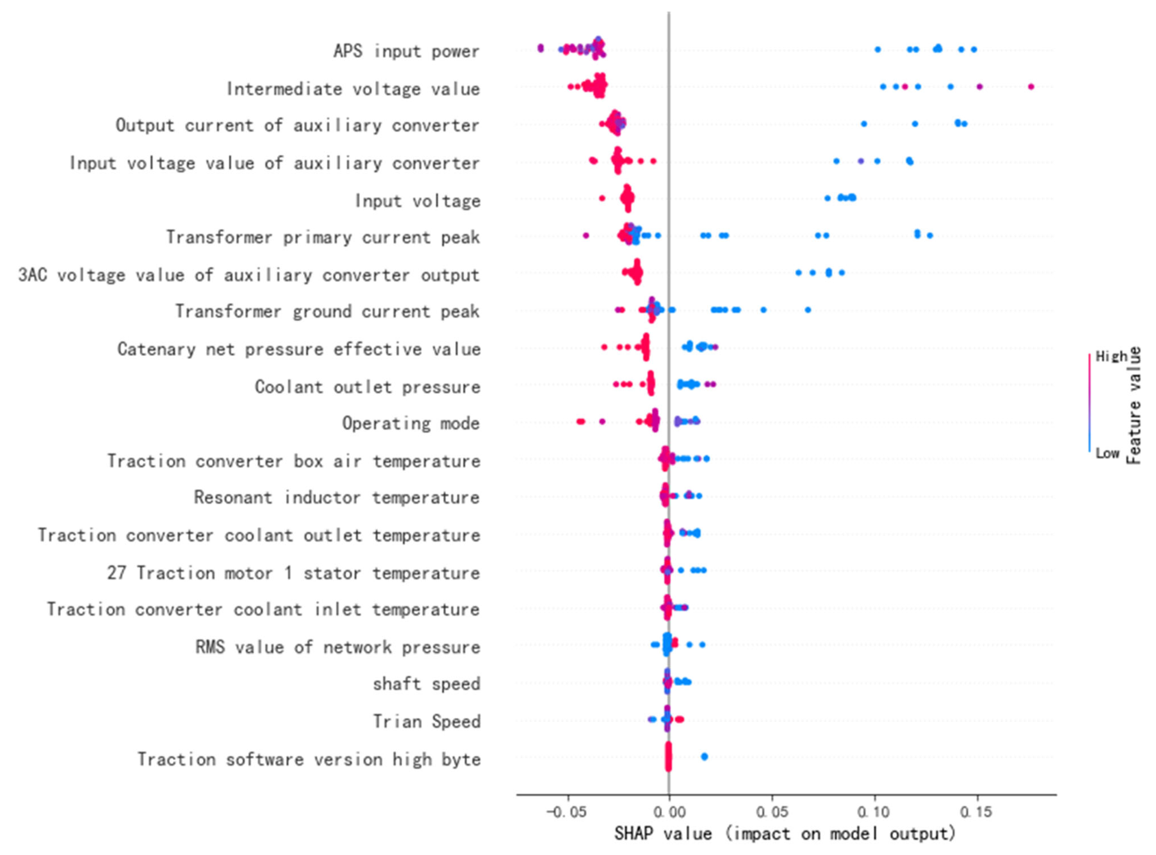 Sensors 22 09184 g008