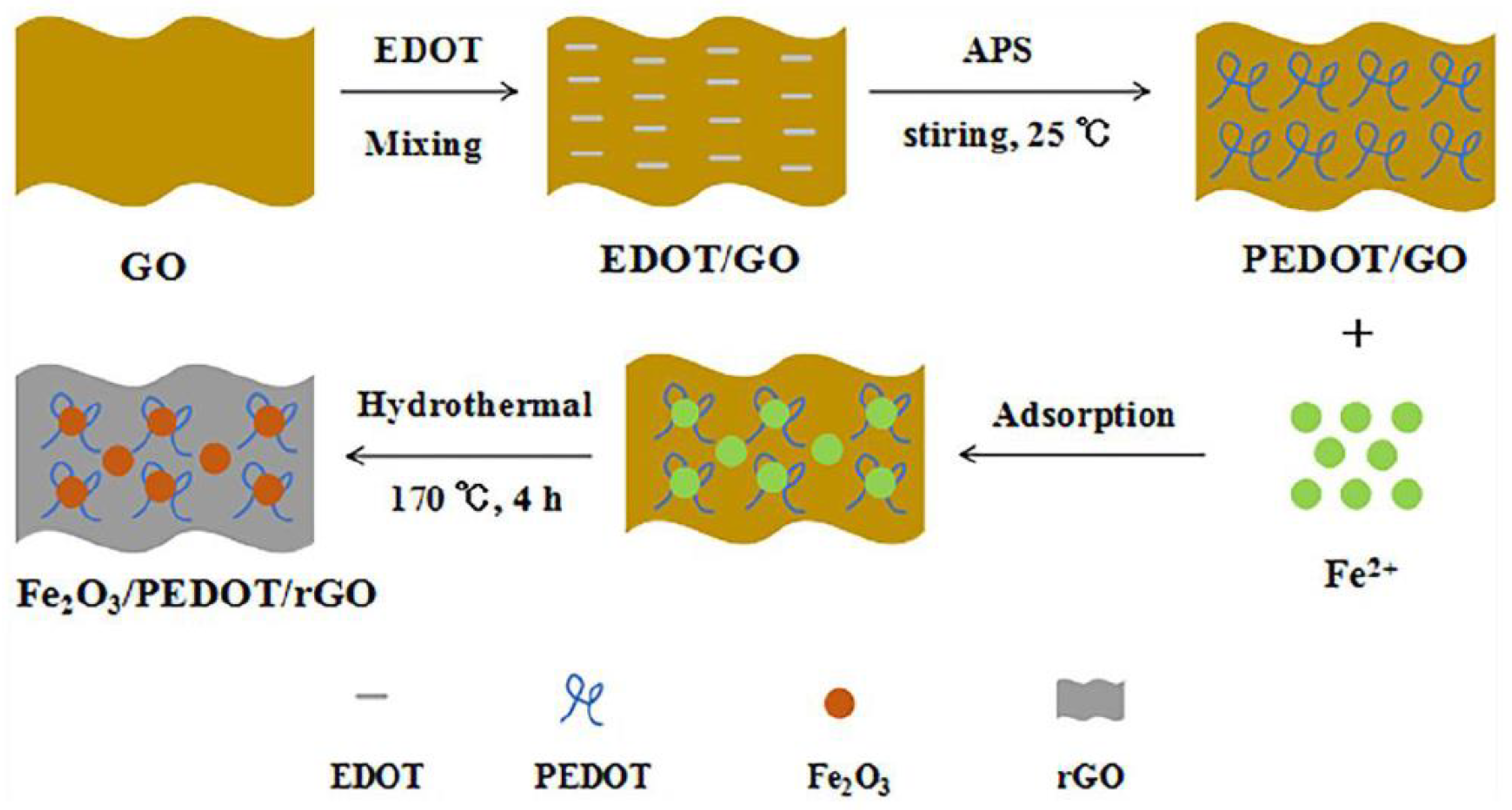 Sensors 22 09185 g002 Sensors 22 09185 g002