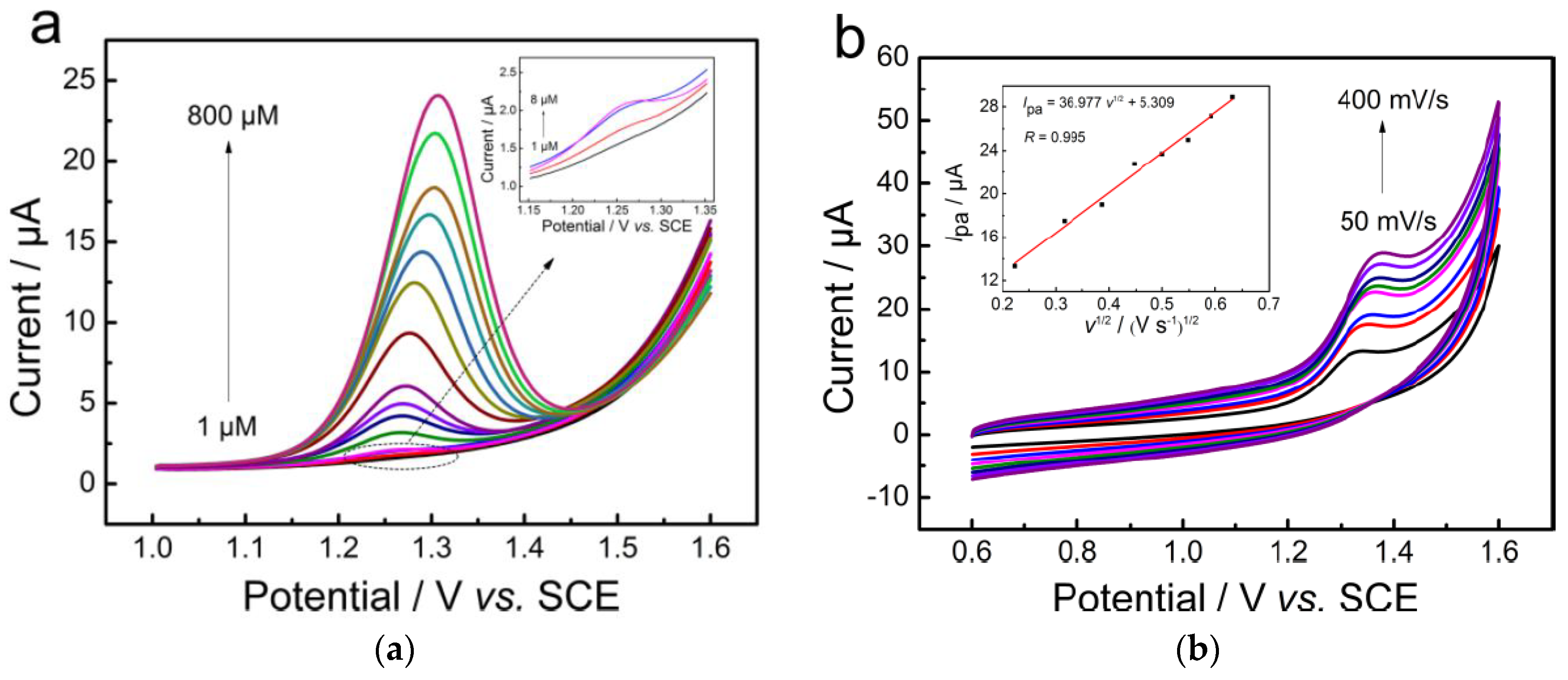 Sensors 22 09185 g003 Sensors 22 09185 g003