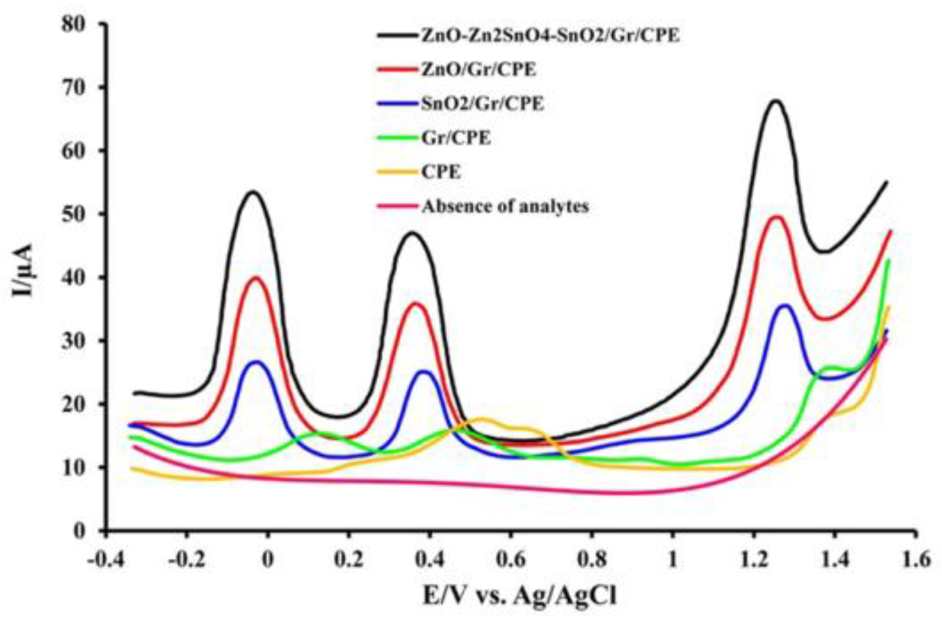 Sensors 22 09185 g005 Sensors 22 09185 g005