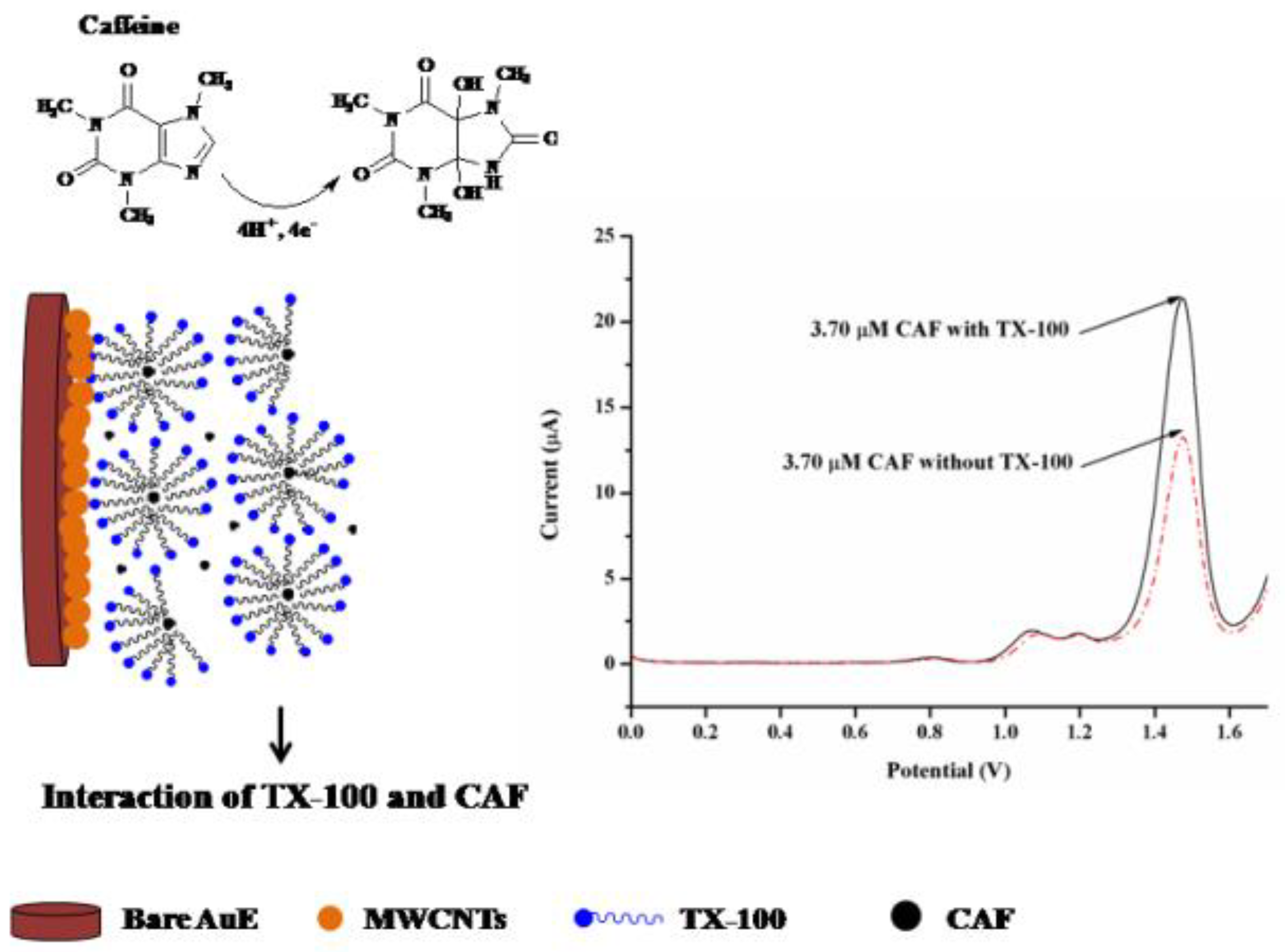 Sensors 22 09185 g006 Sensors 22 09185 g006