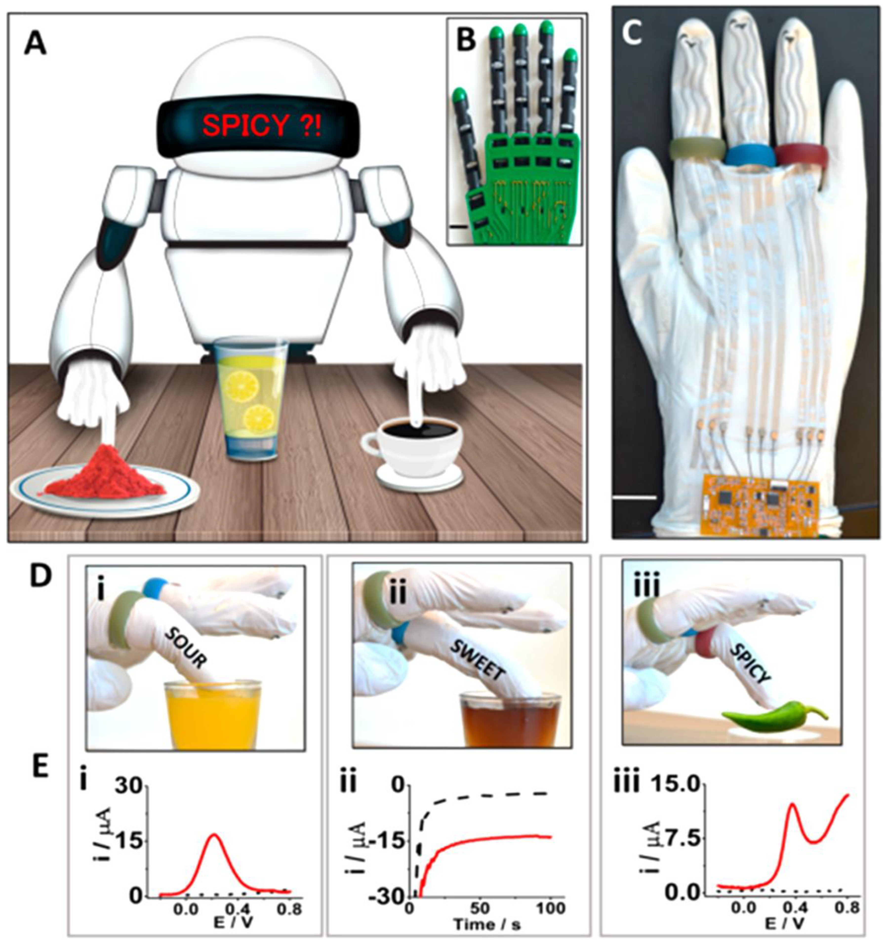 Sensors 22 09185 g007 Sensors 22 09185 g007