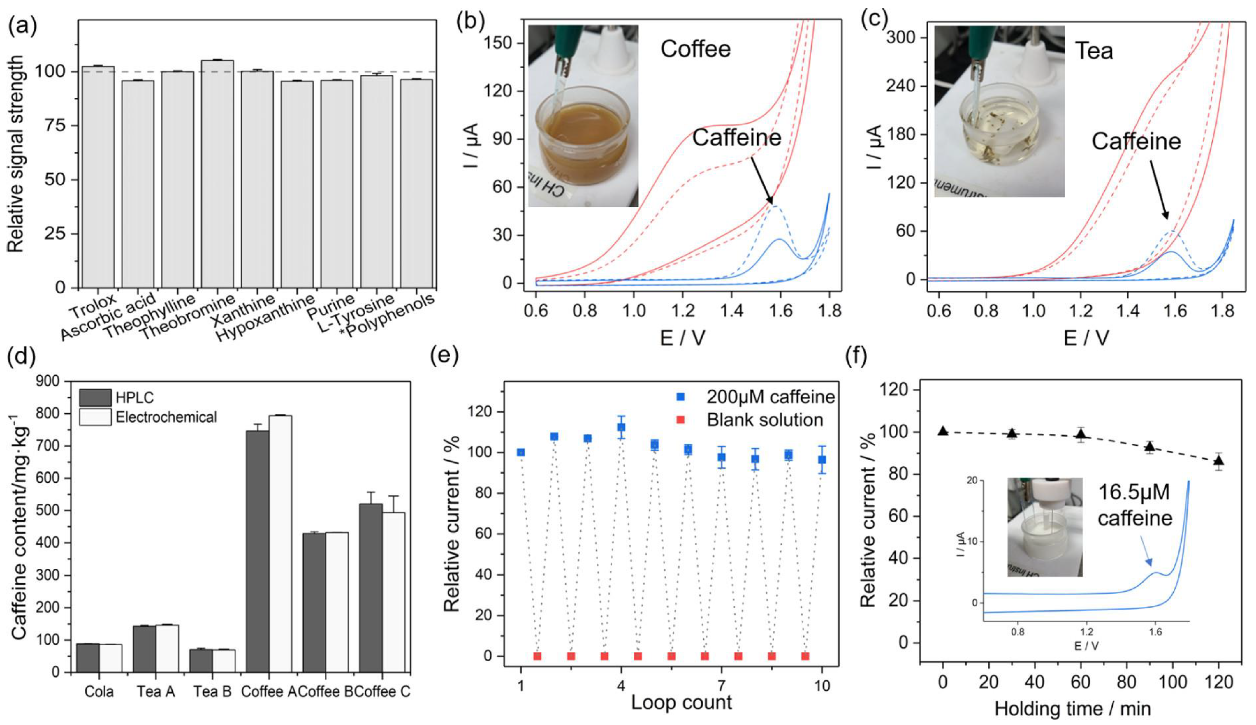 Sensors 22 09185 g008 Sensors 22 09185 g008