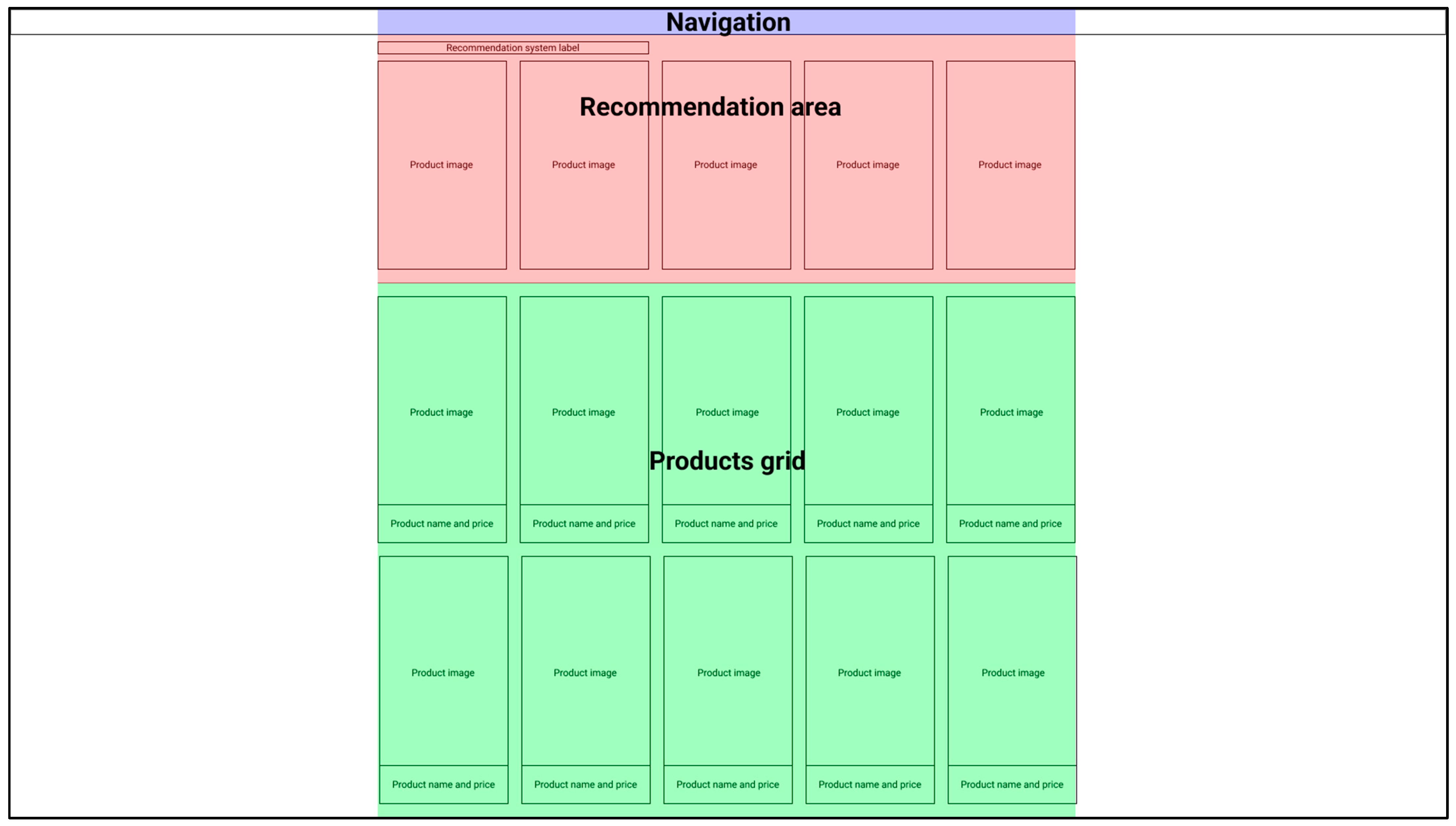Sensors 22 09186 g002