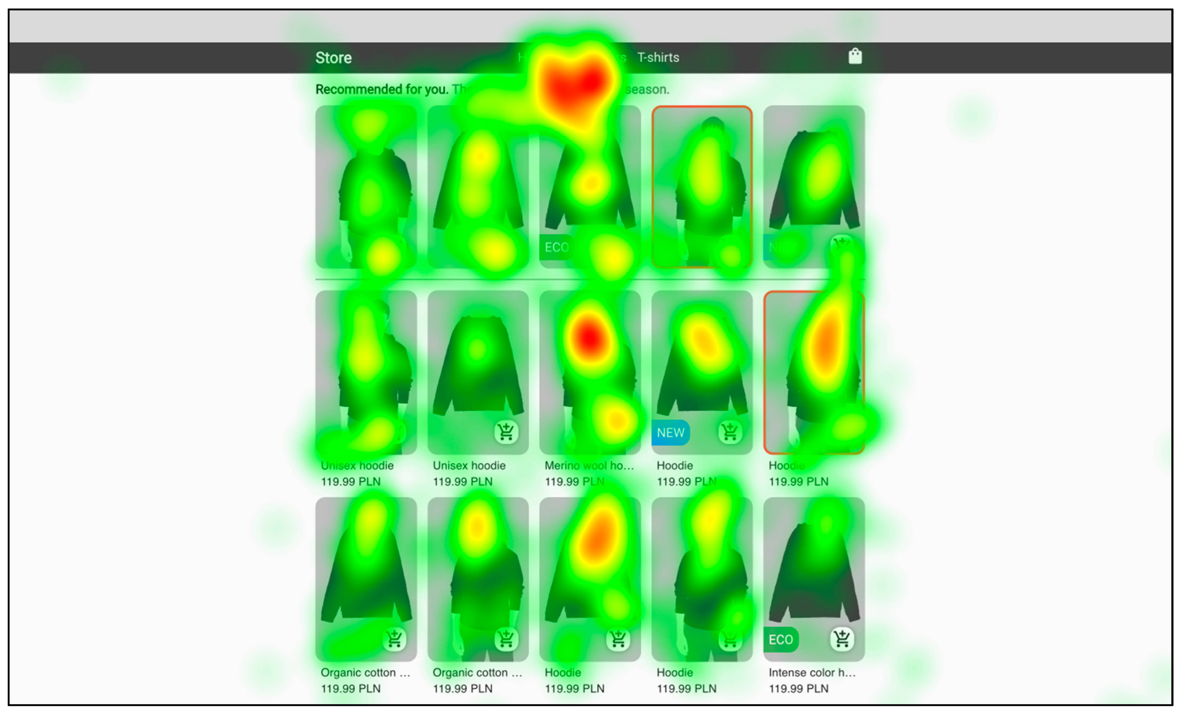 Sensors 22 09186 g006