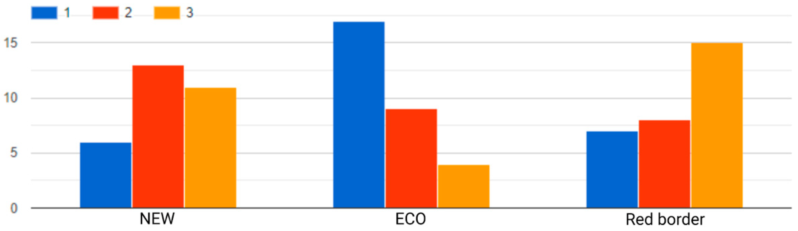 Sensors 22 09186 g009