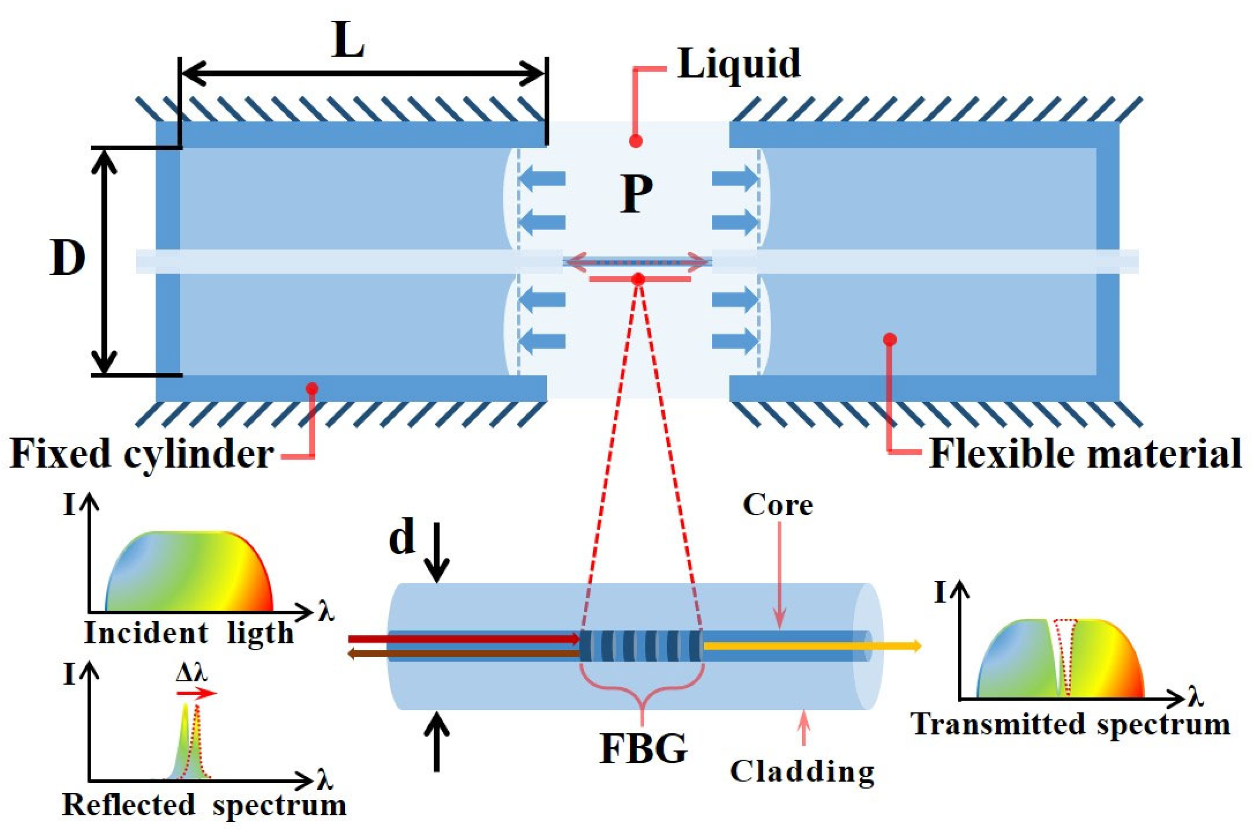 Sensors 22 09188 g001