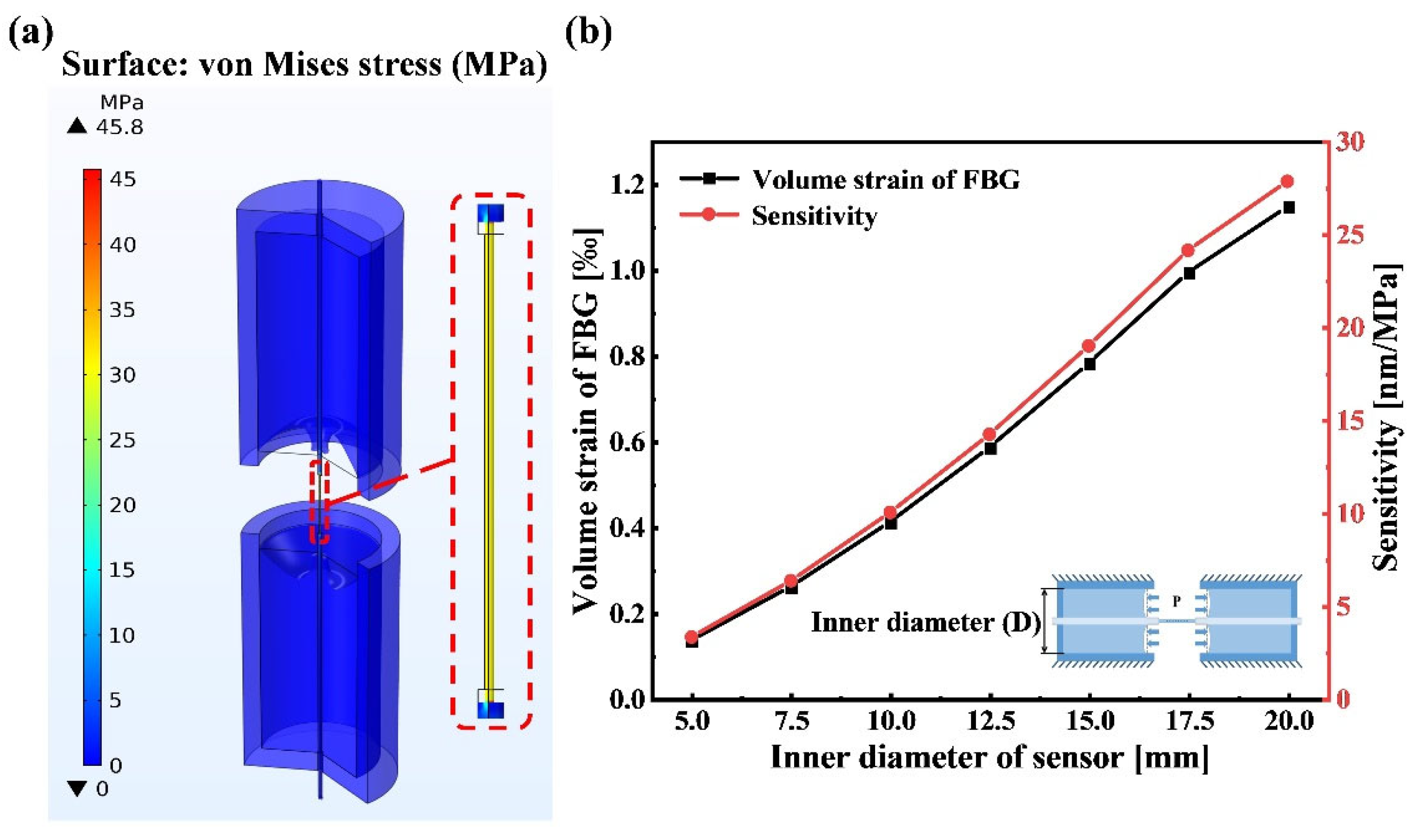 Sensors 22 09188 g002