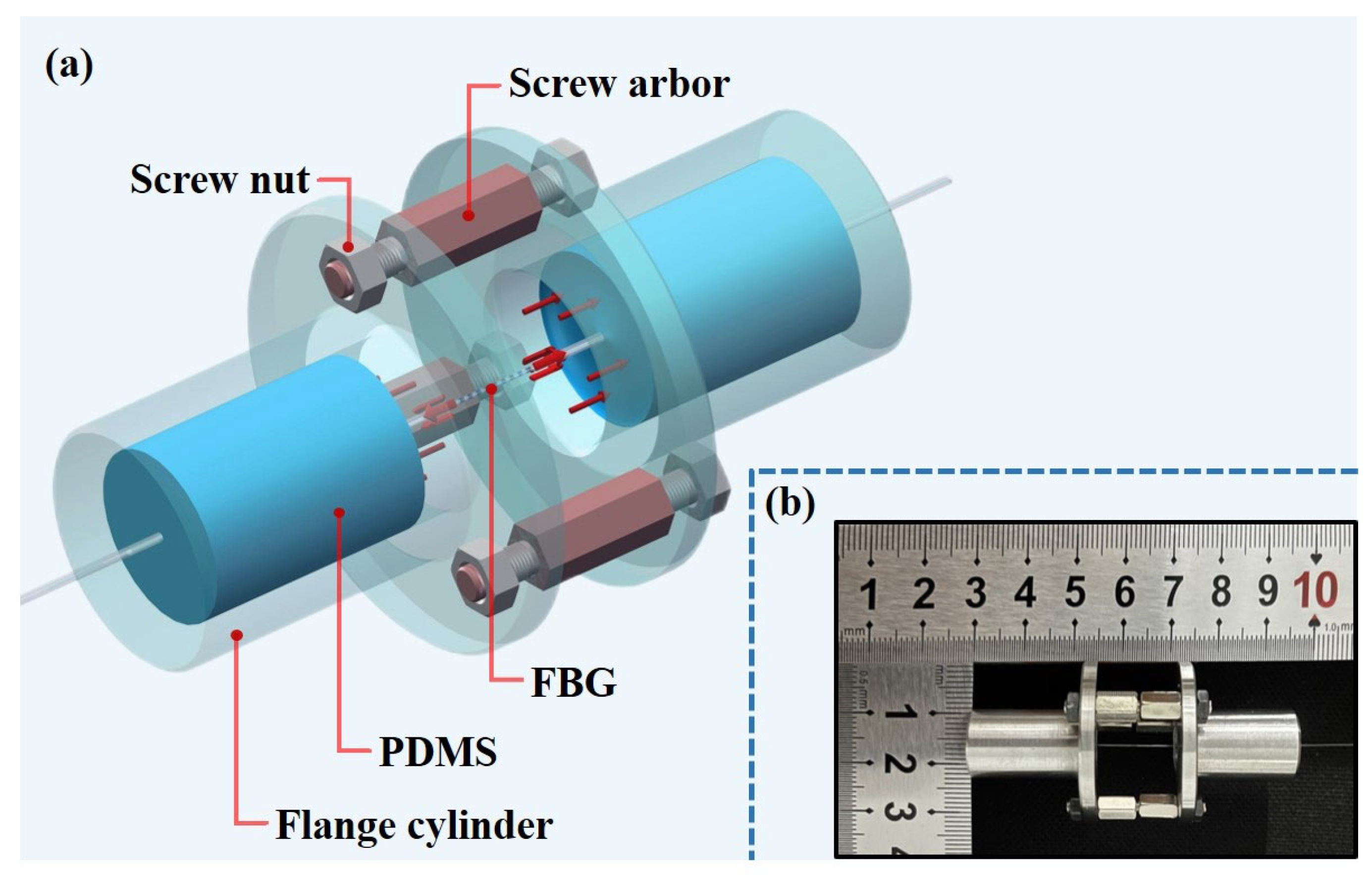 Sensors 22 09188 g003