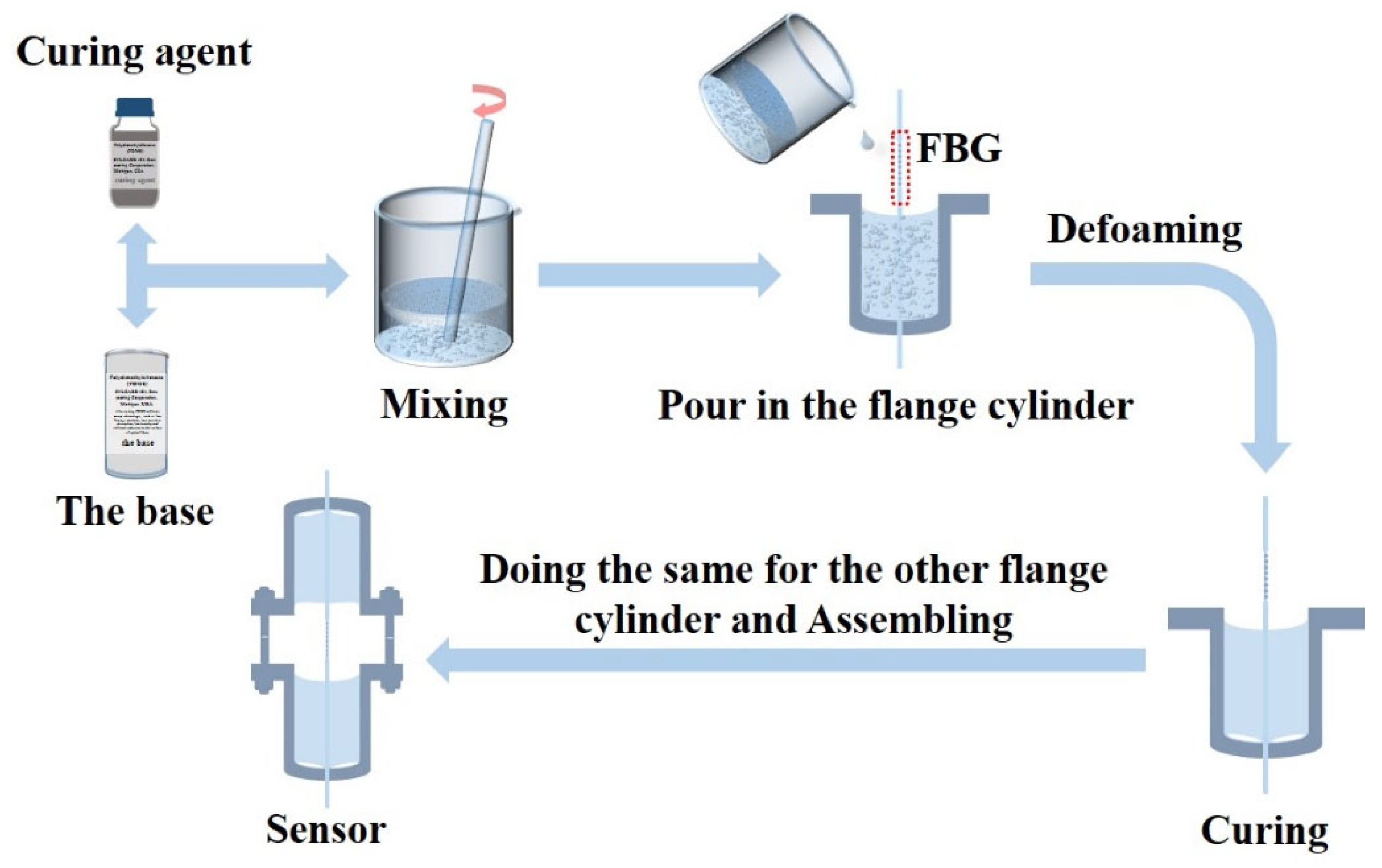 Sensors 22 09188 g004
