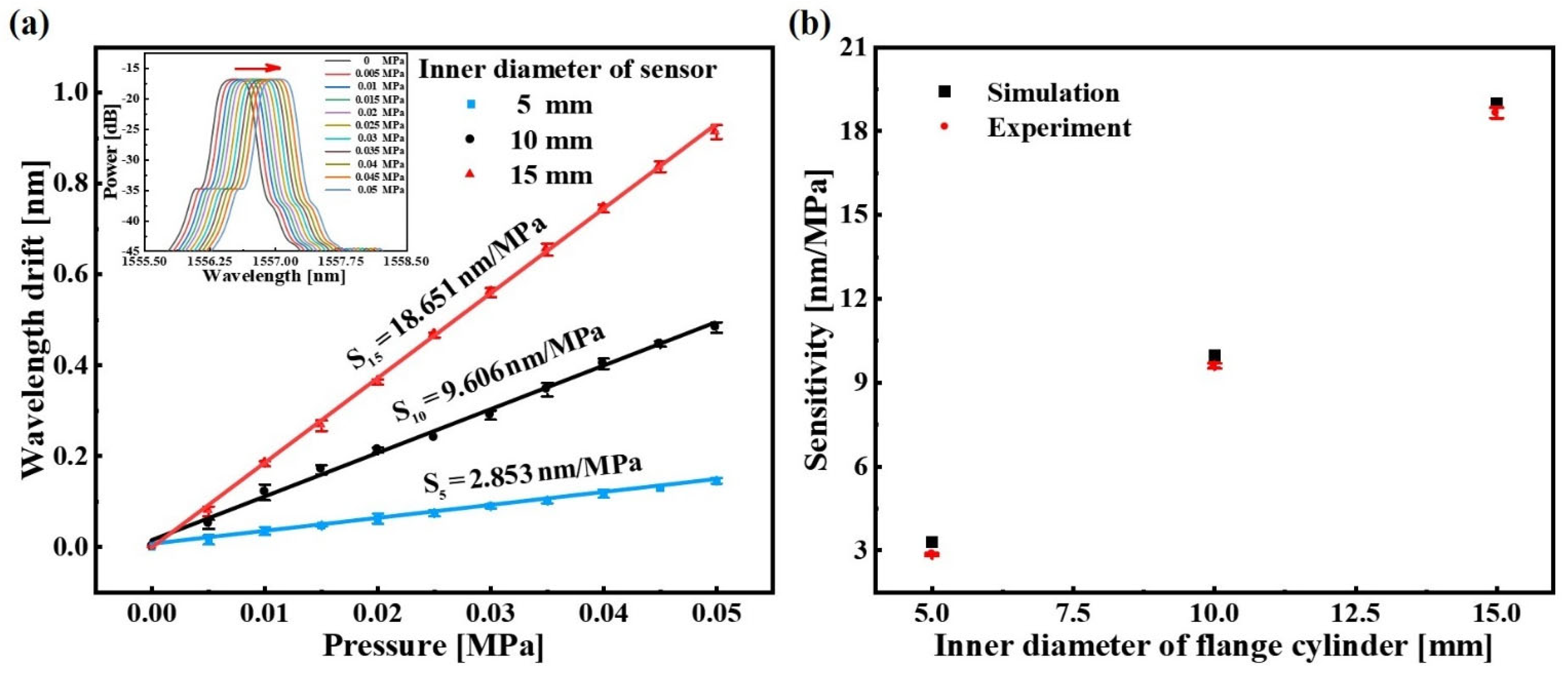 Sensors 22 09188 g006