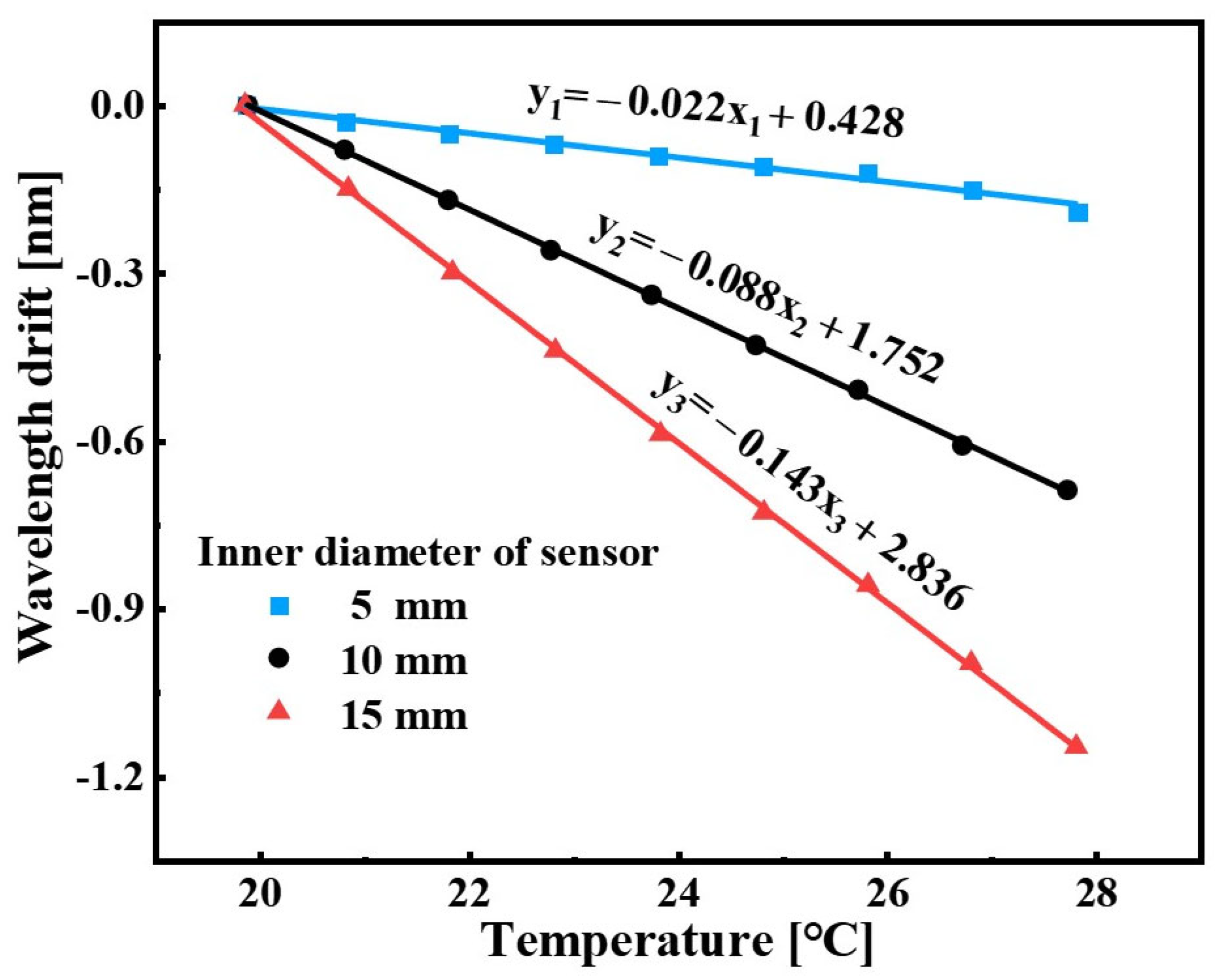Sensors 22 09188 g007