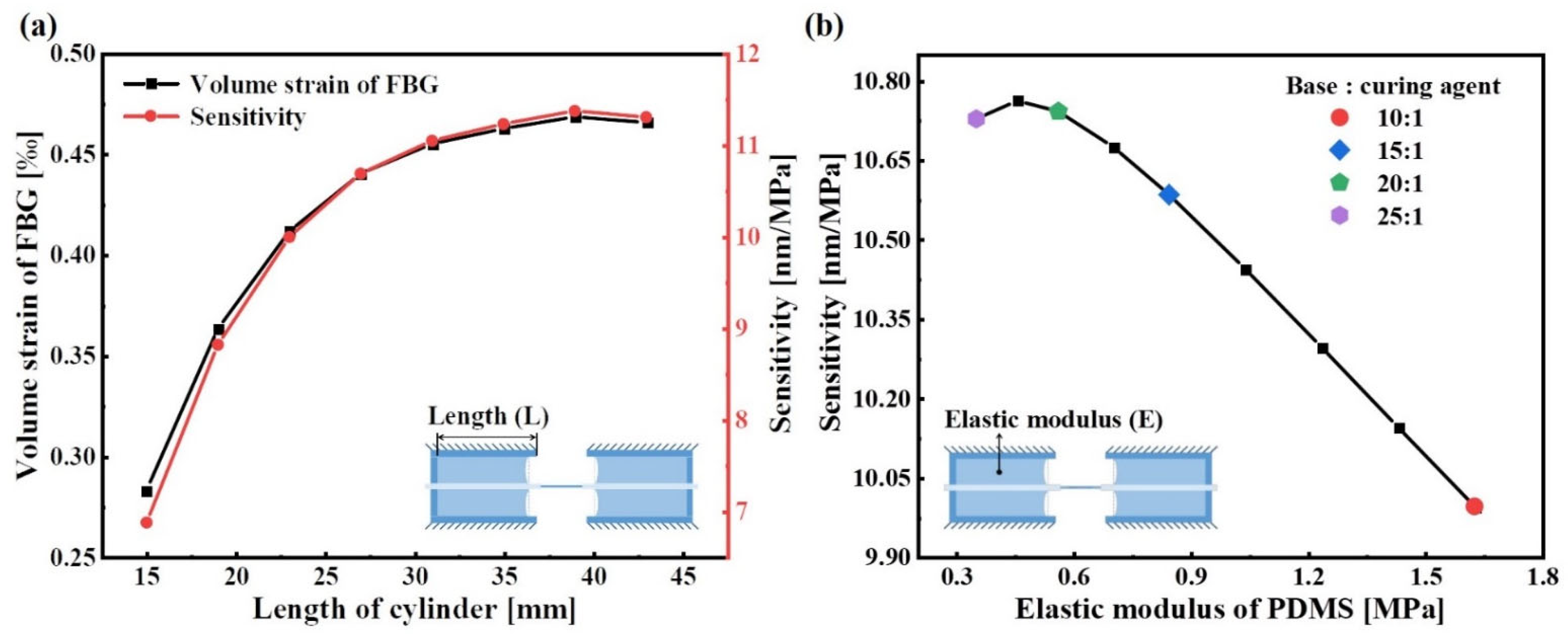 Sensors 22 09188 g008